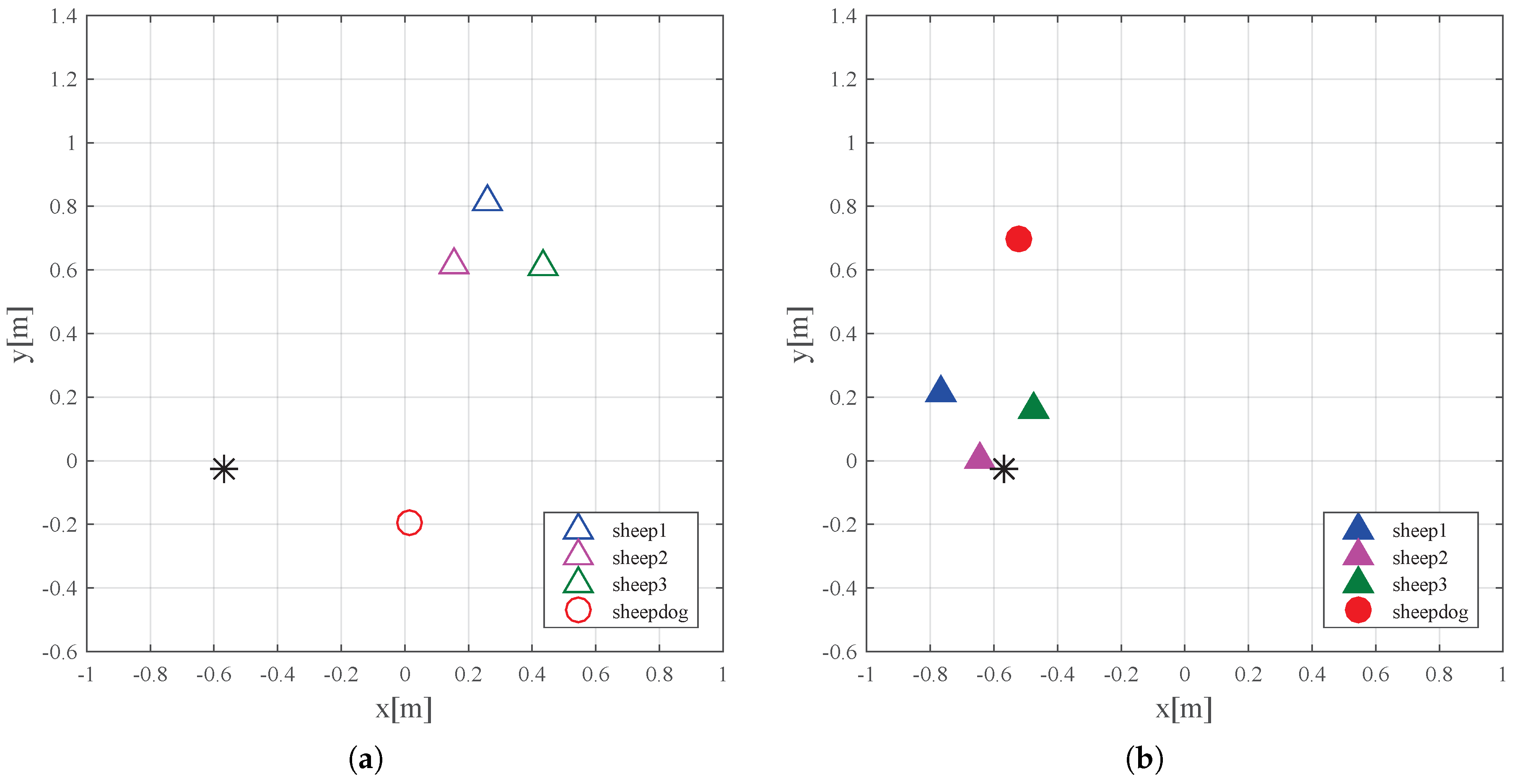 Robotics 07 00021 g006