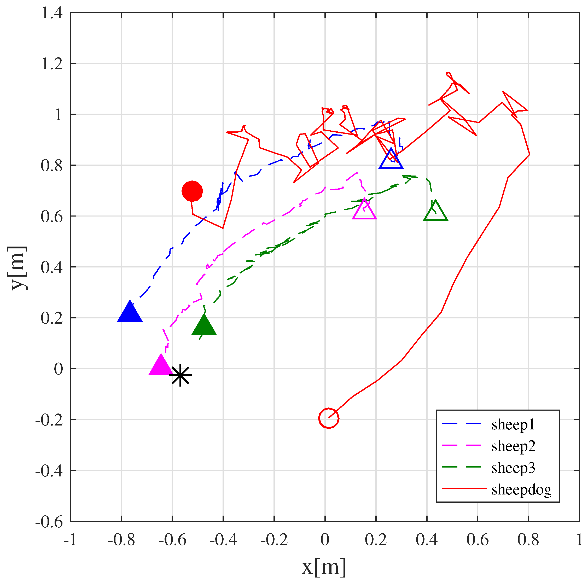 Robotics 07 00021 g007