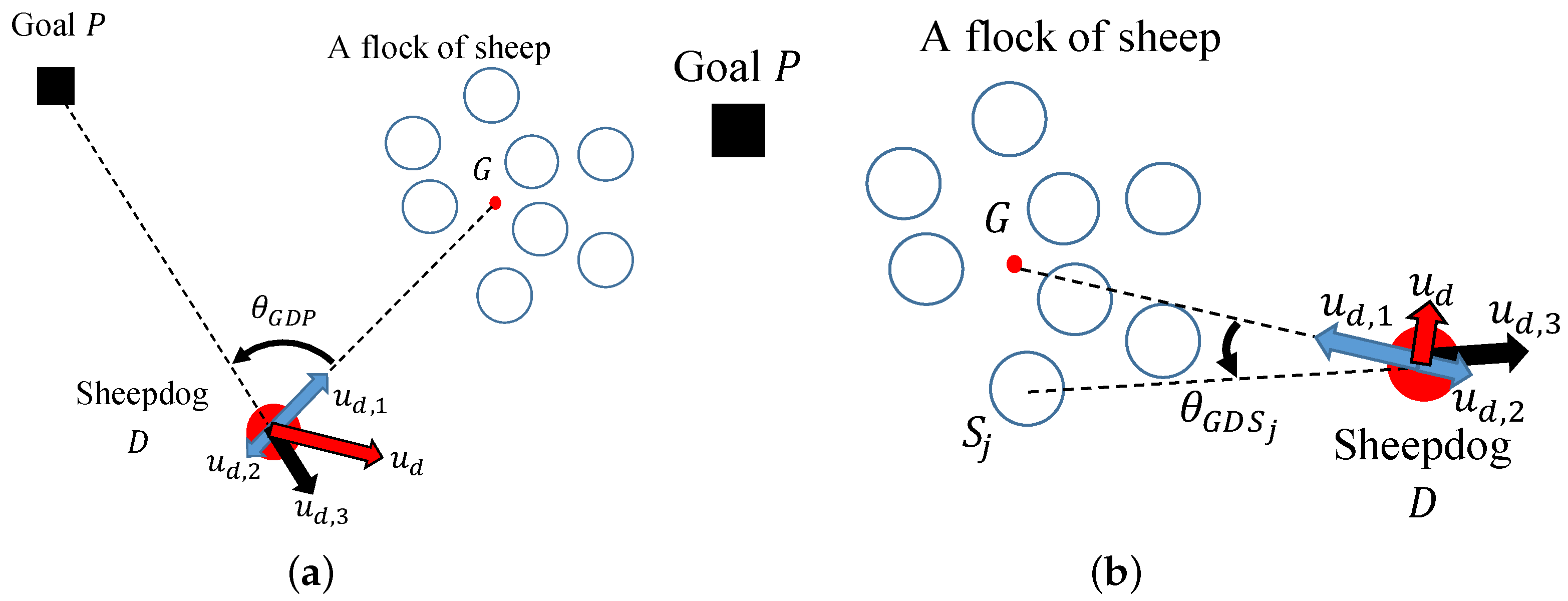Robotics 07 00021 g010