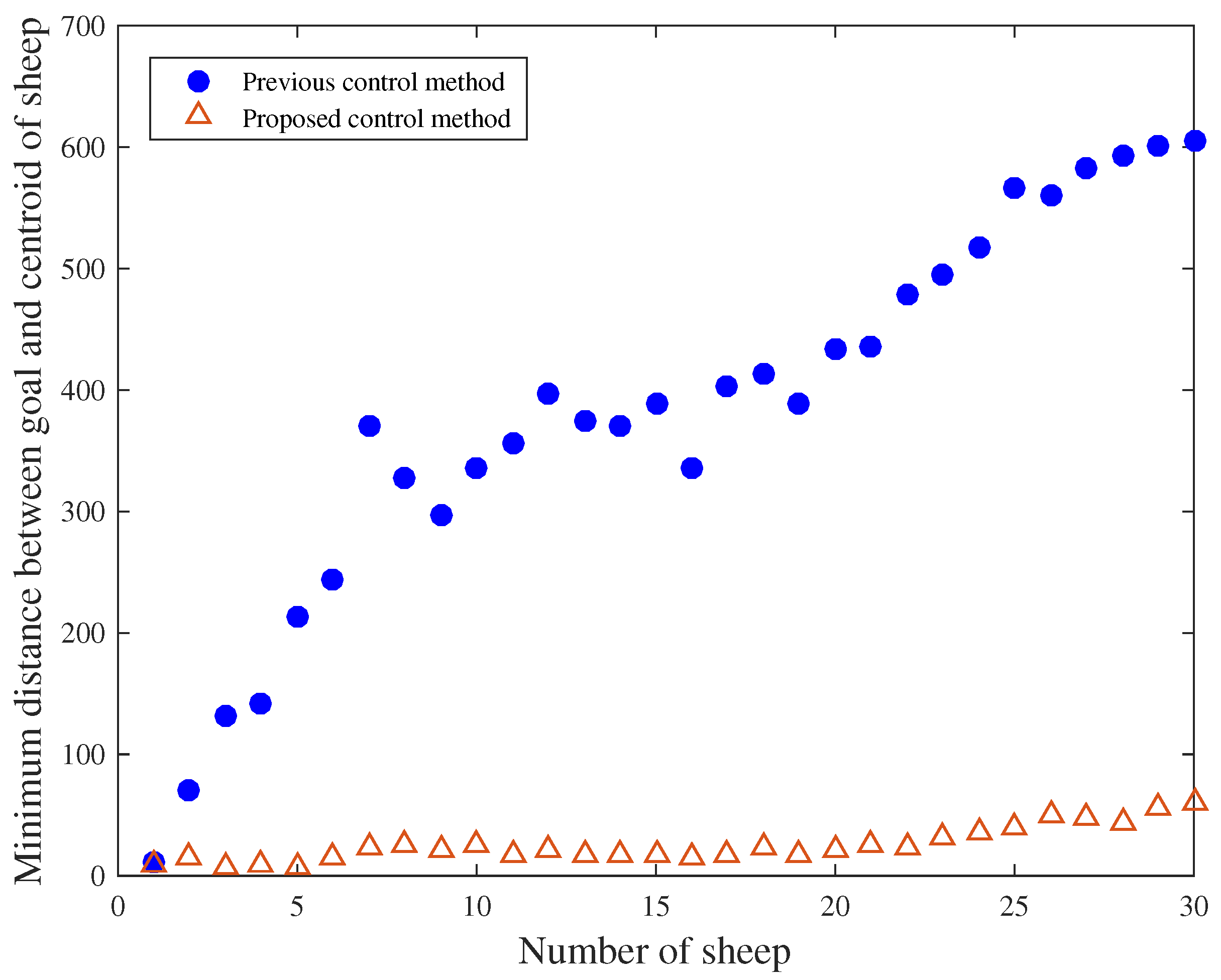 Robotics 07 00021 g013