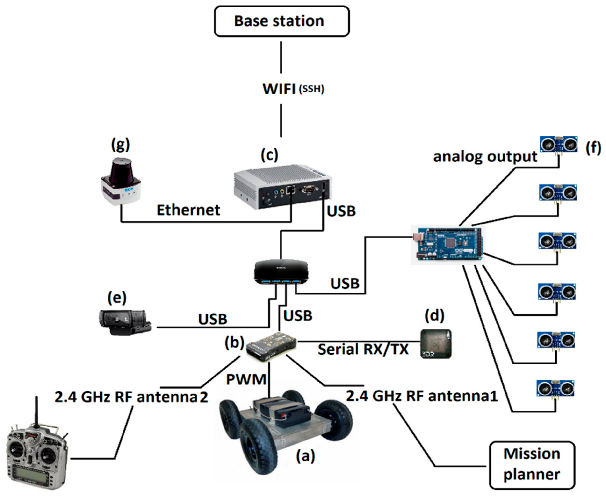 Robotics 07 00022 g002