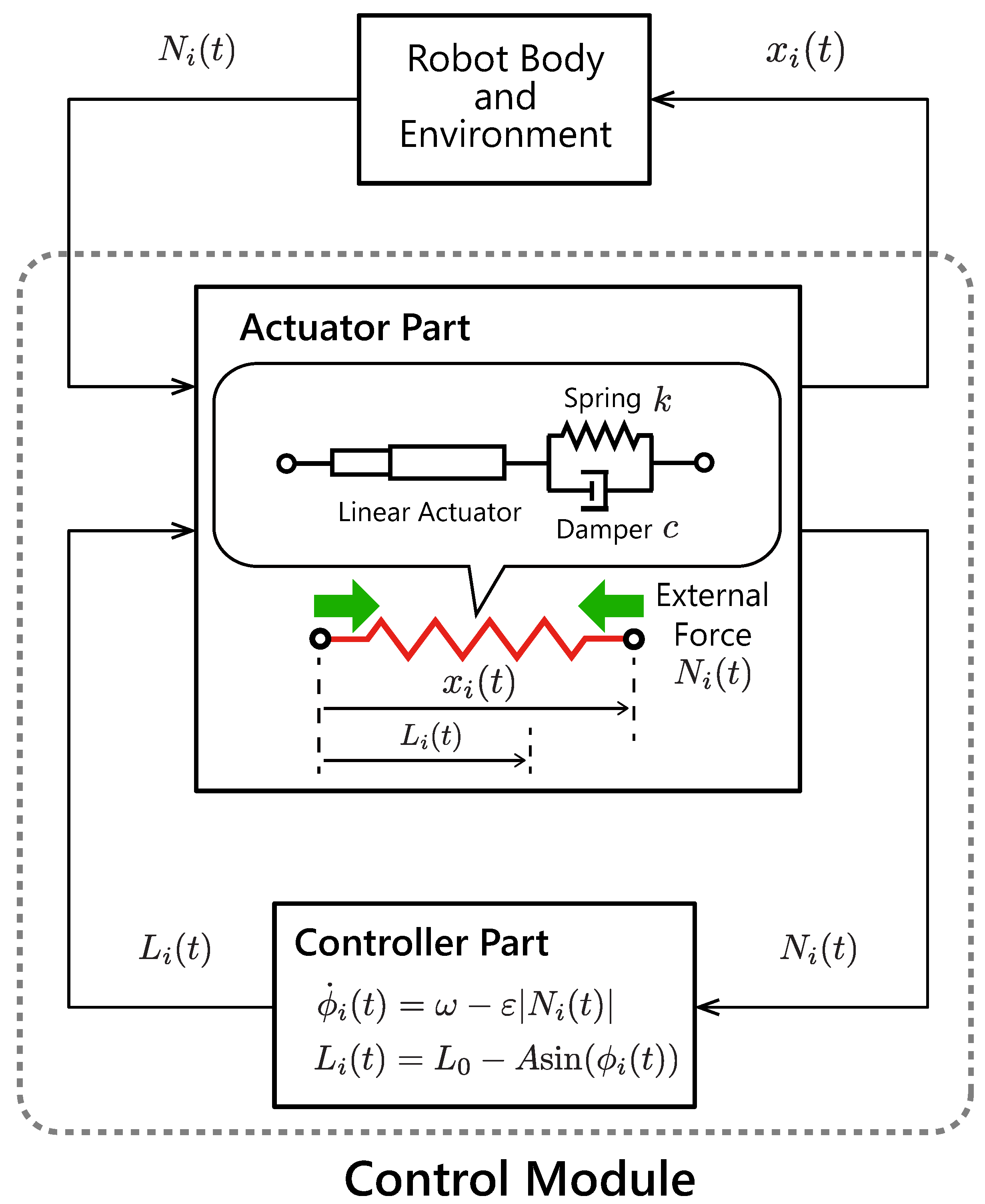 Robotics 07 00023 g002