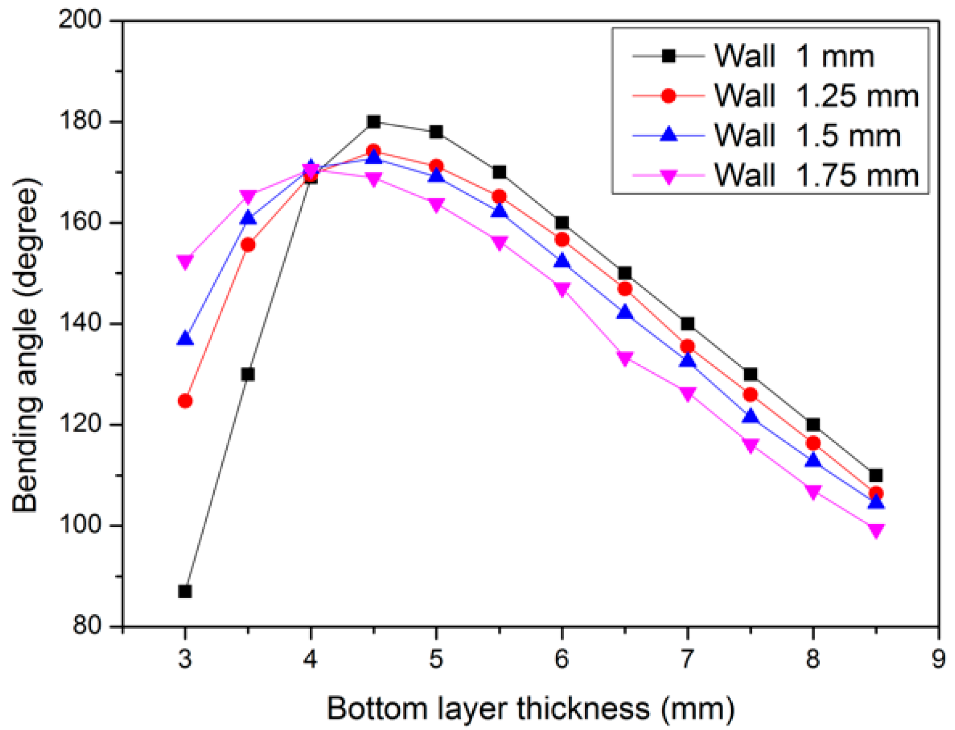 Robotics 07 00024 g010 Robotics 07 00024 g010