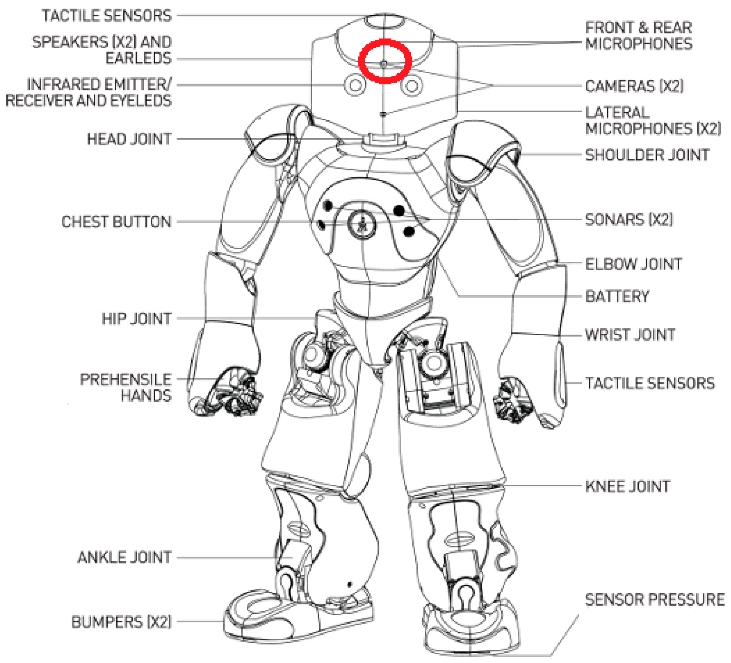 Robotics 07 00025 g001