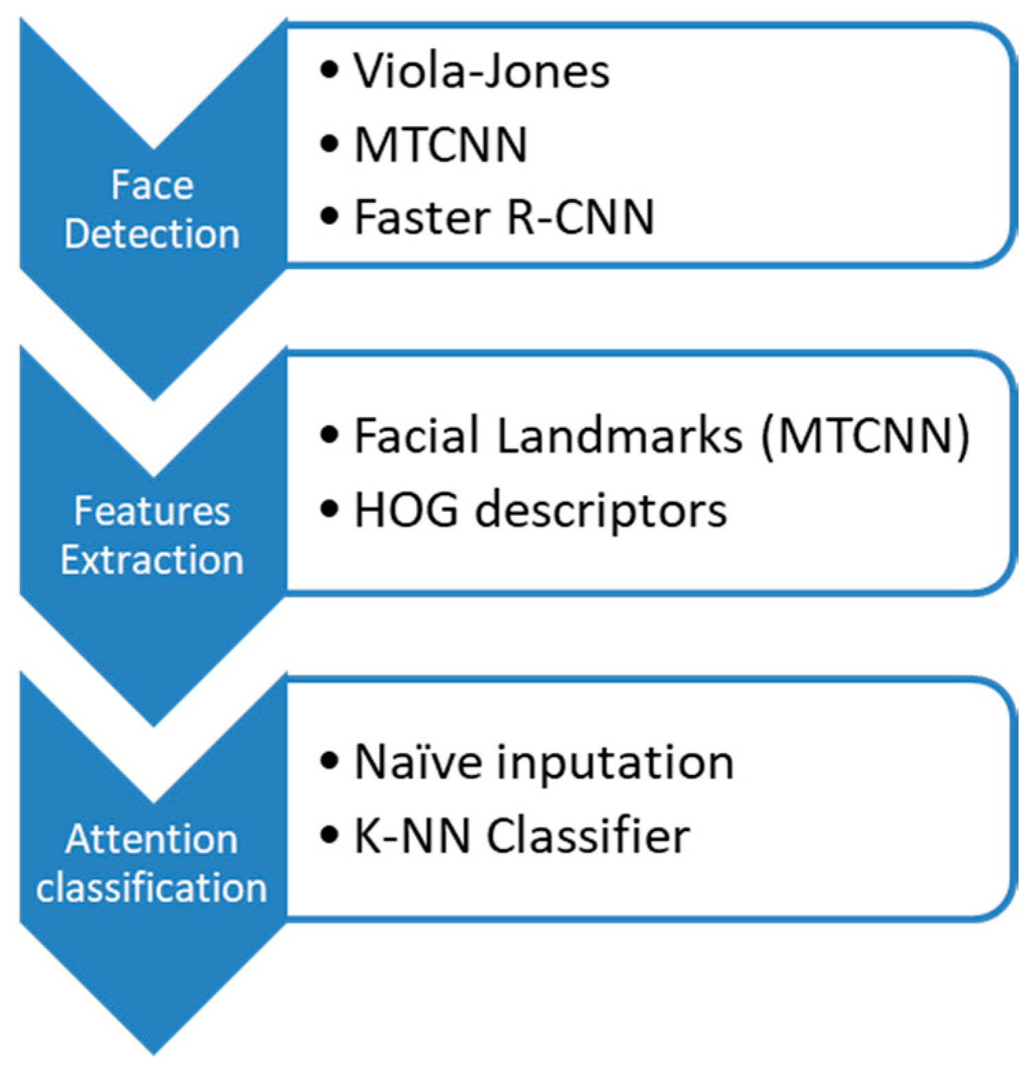 Robotics 07 00025 g004