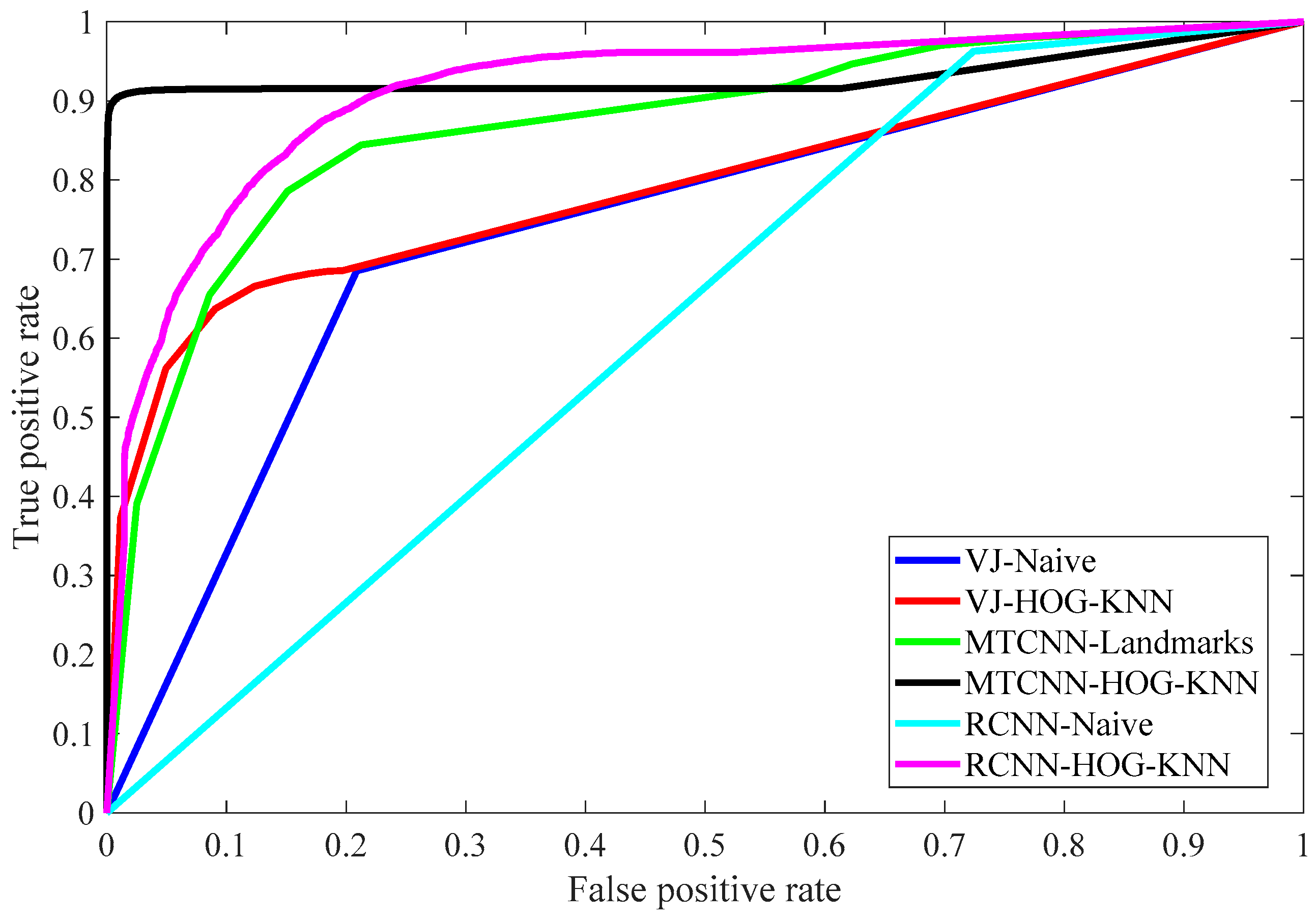 Robotics 07 00025 g005