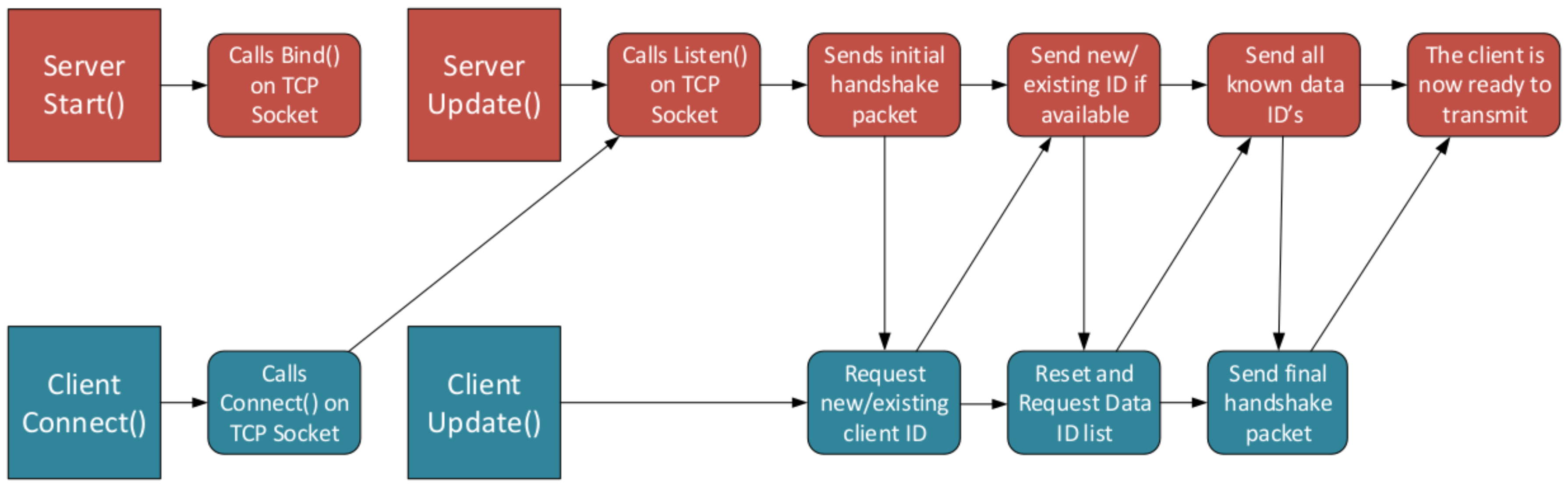 Robotics 07 00026 g009