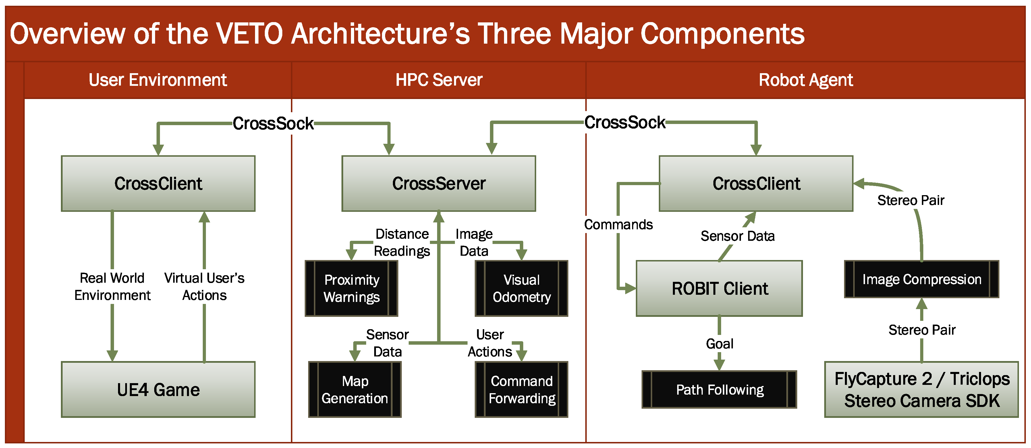 Robotics 07 00026 g010