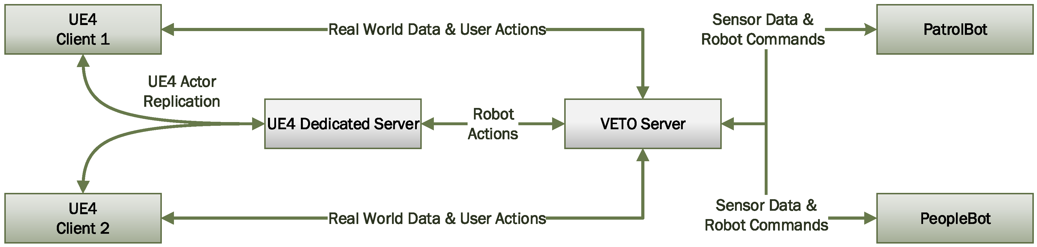 Robotics 07 00026 g011