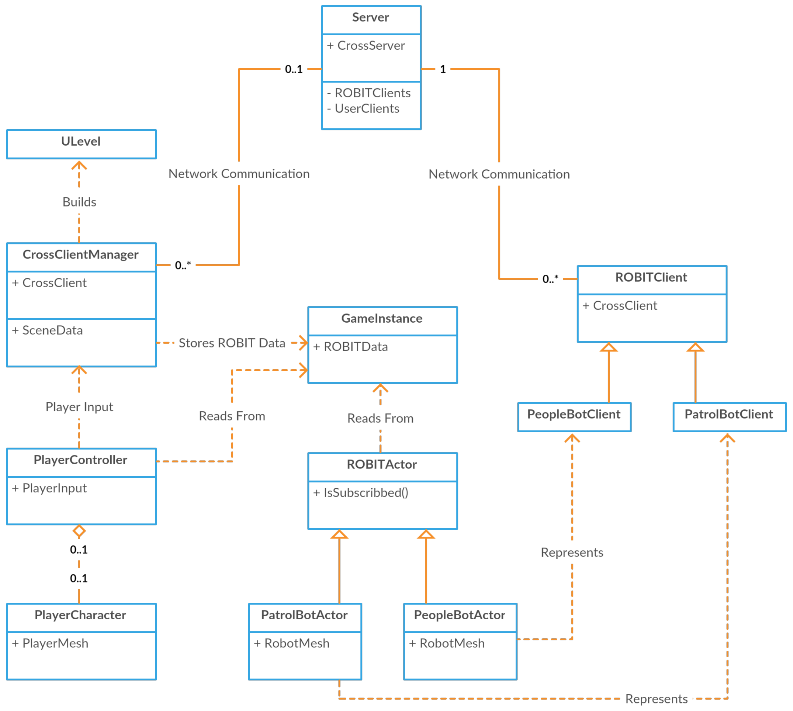 Robotics 07 00026 g012