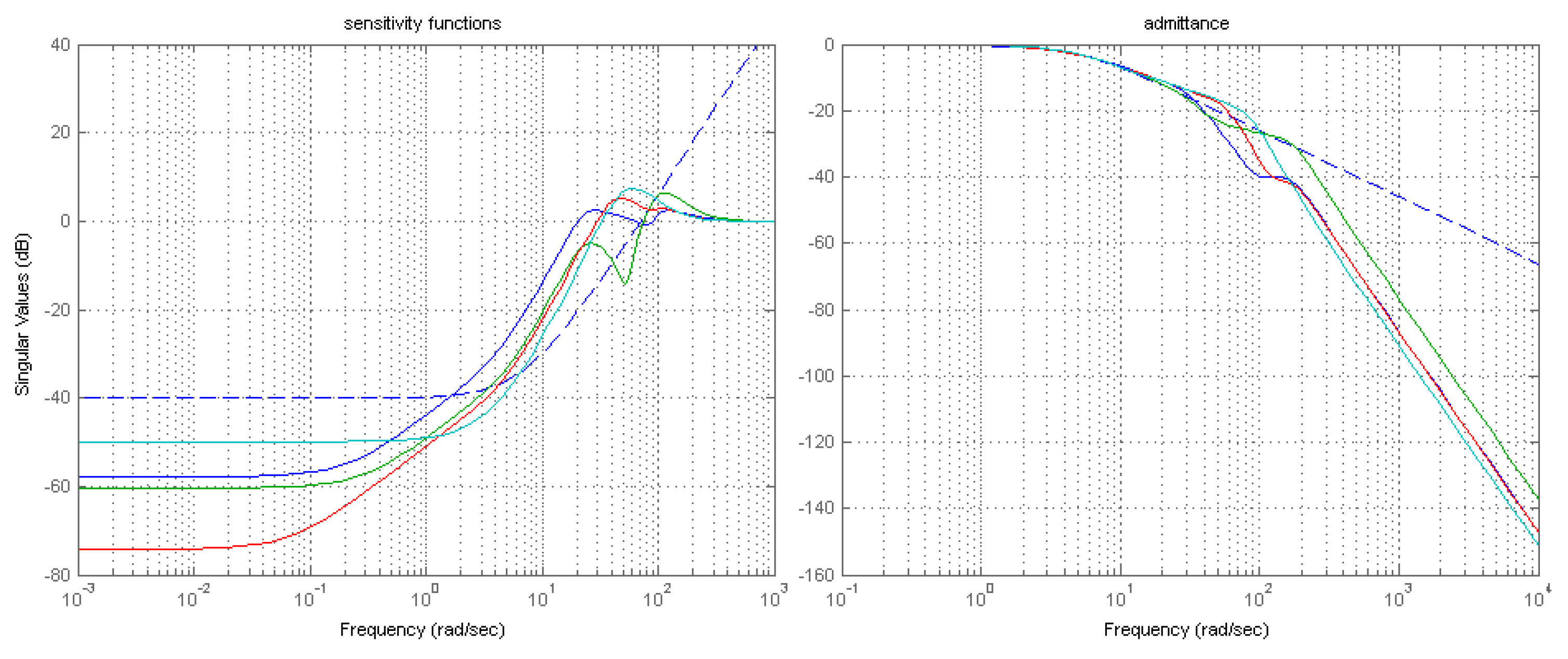 Robotics 07 00028 g006 Robotics 07 00028 g006