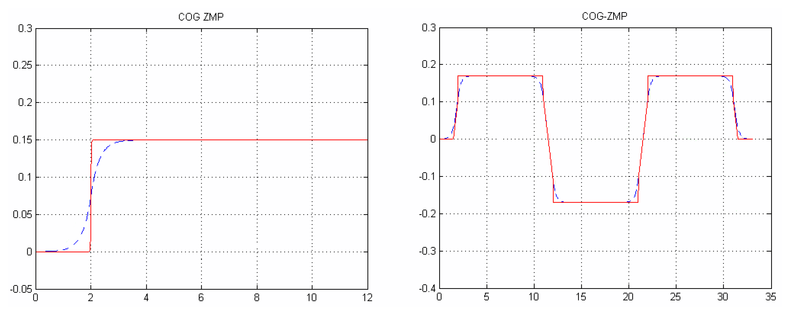 Robotics 07 00028 g007 Robotics 07 00028 g007