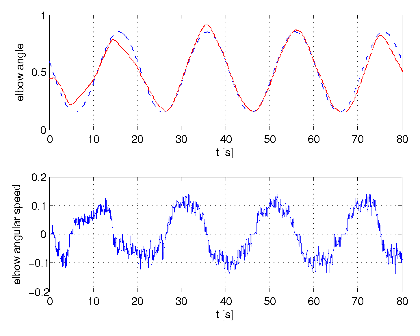 Robotics 07 00028 g009 Robotics 07 00028 g009