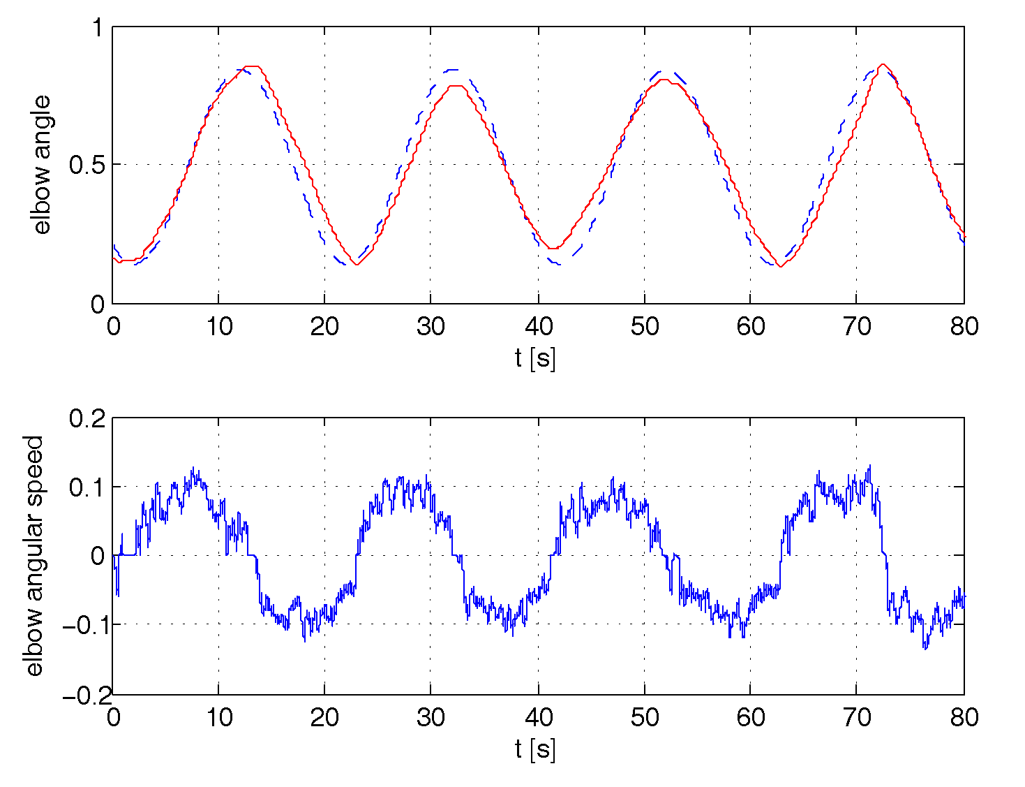 Robotics 07 00028 g010 Robotics 07 00028 g010