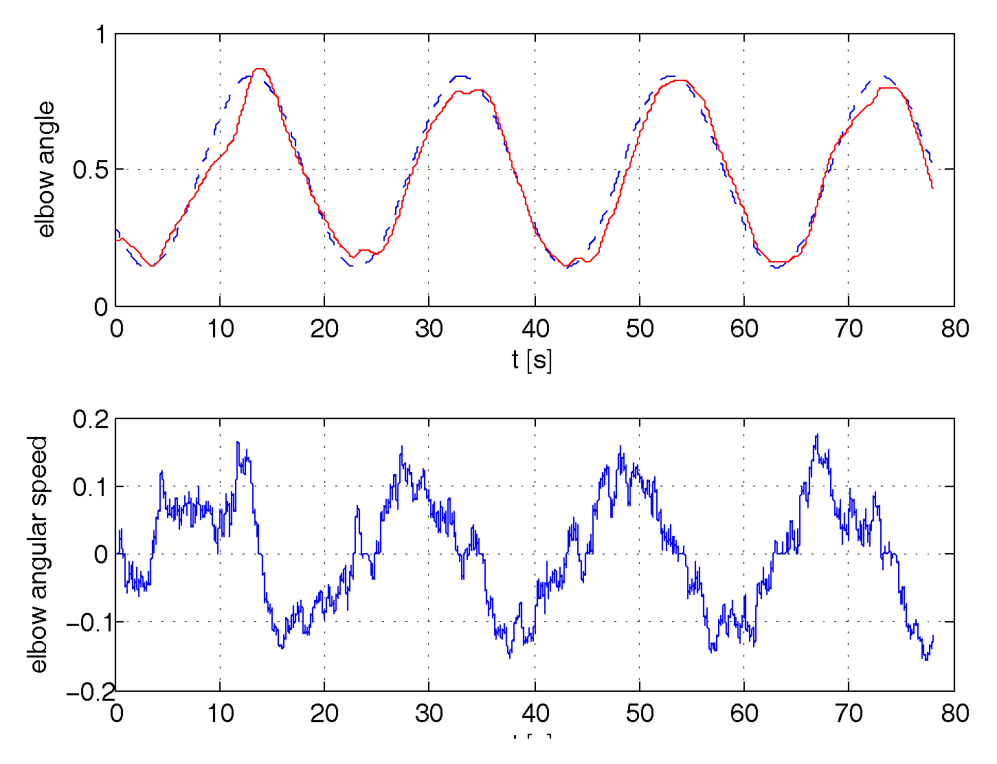 Robotics 07 00028 g011 Robotics 07 00028 g011