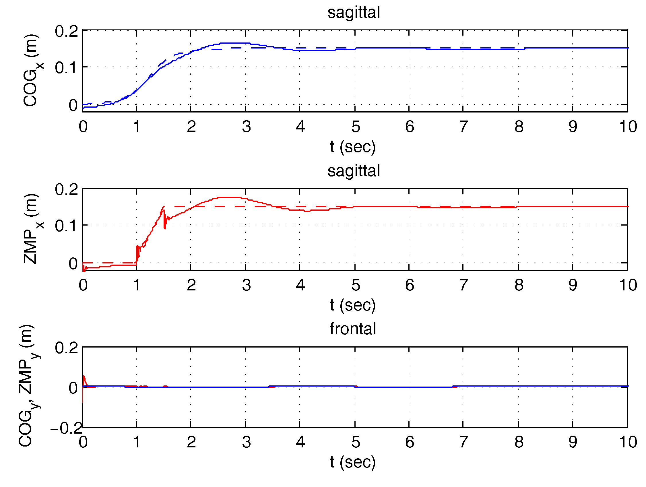 Robotics 07 00028 g021 Robotics 07 00028 g021