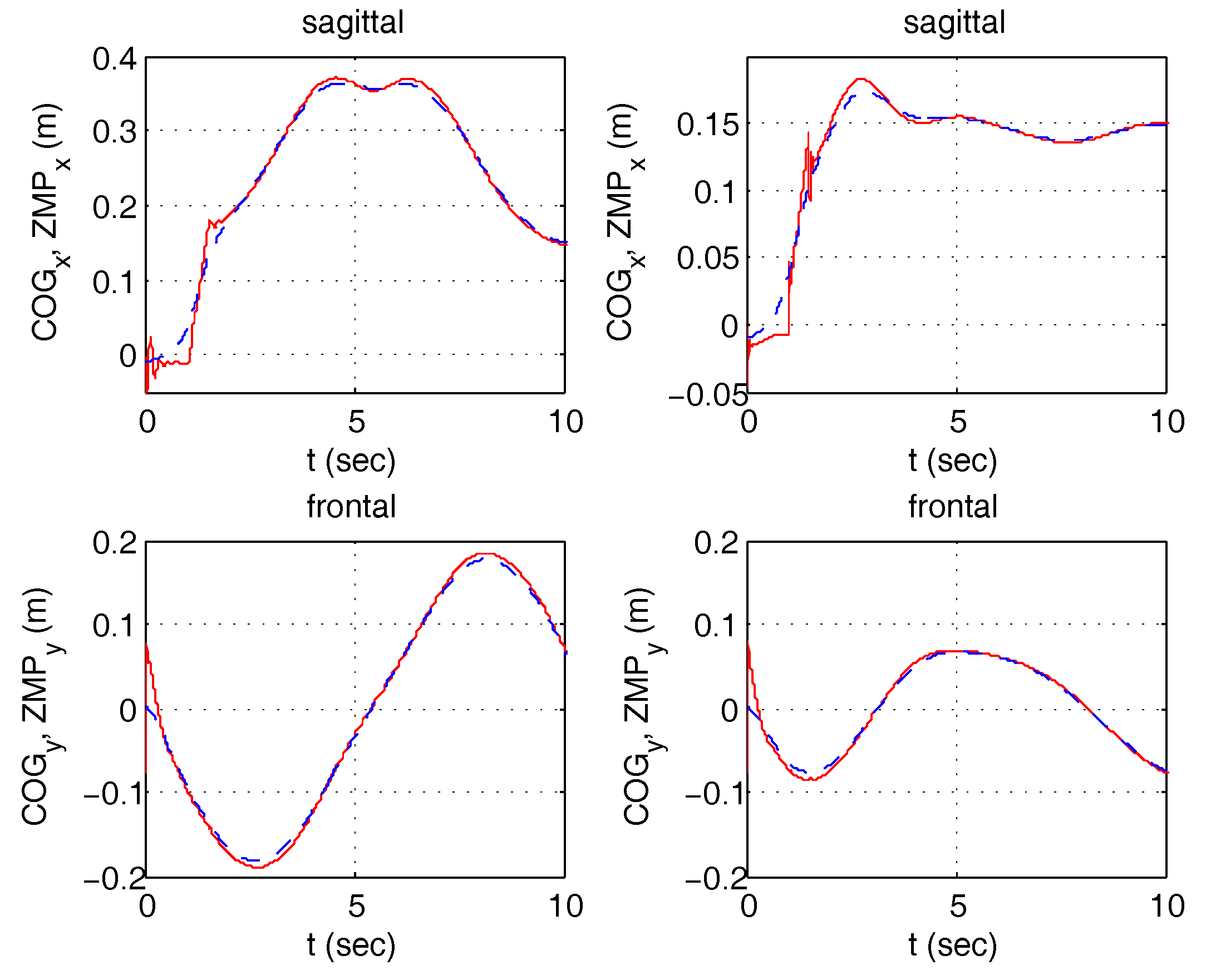 Robotics 07 00028 g022 Robotics 07 00028 g022