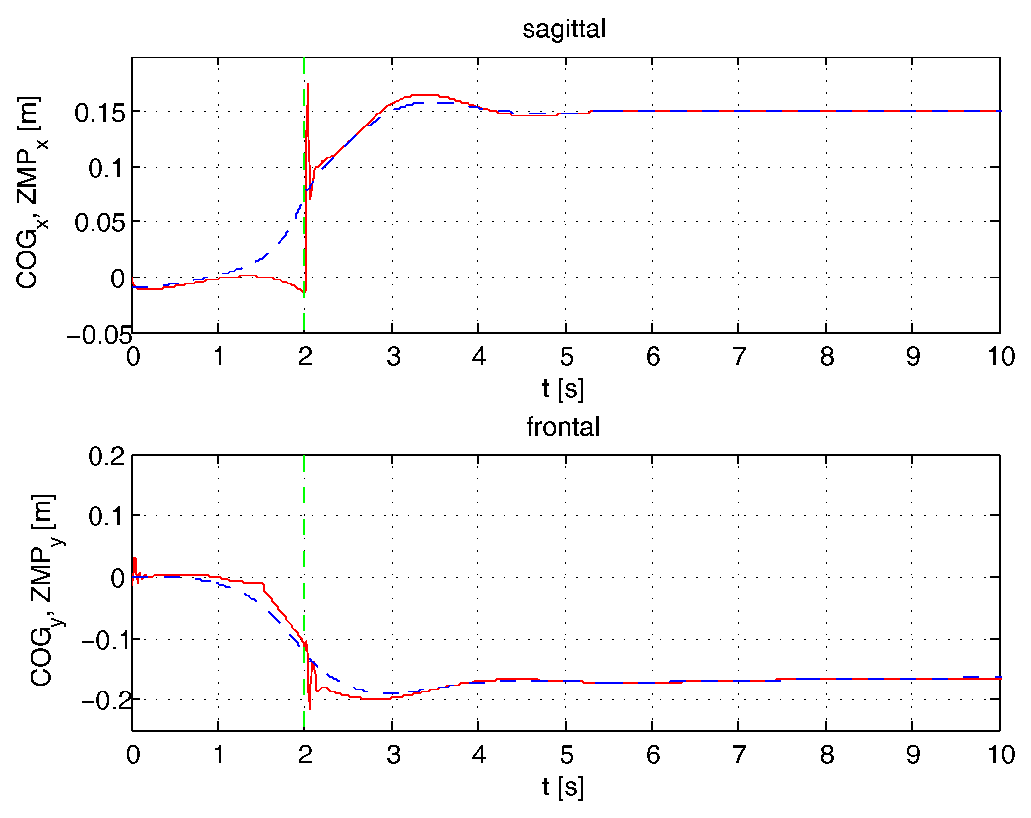 Robotics 07 00028 g023 Robotics 07 00028 g023
