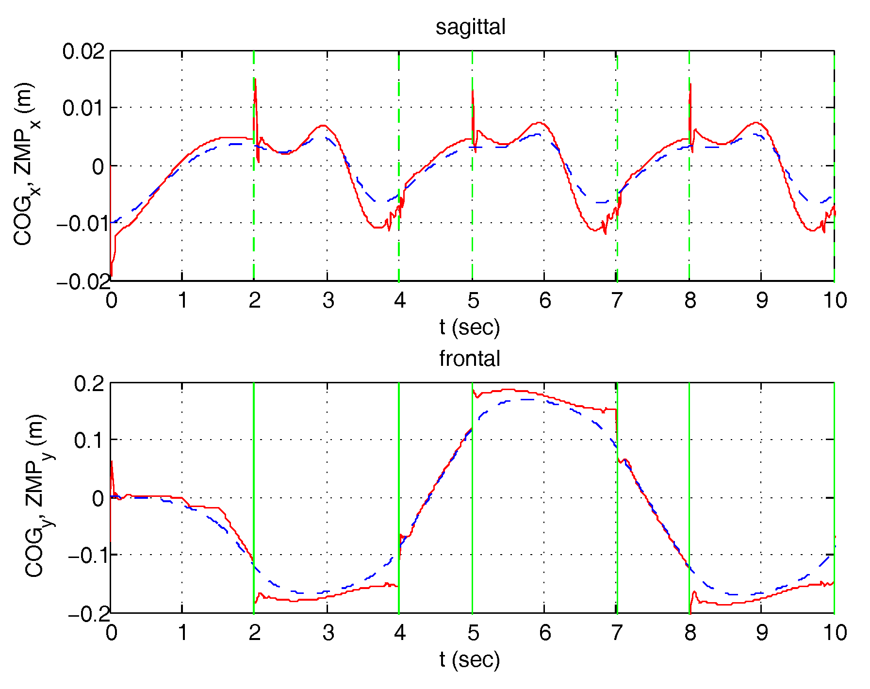 Robotics 07 00028 g026 Robotics 07 00028 g026