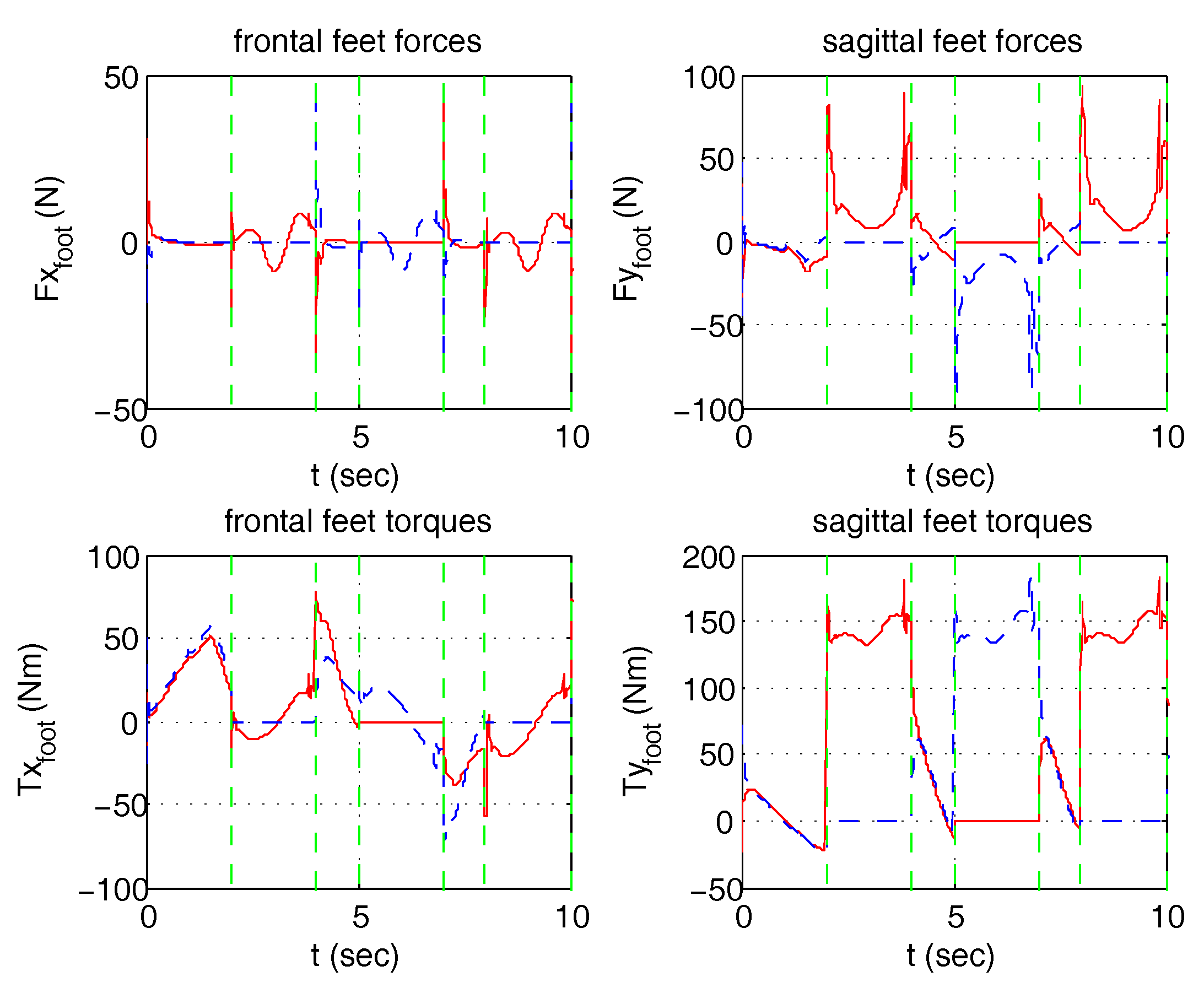 Robotics 07 00028 g030 Robotics 07 00028 g030
