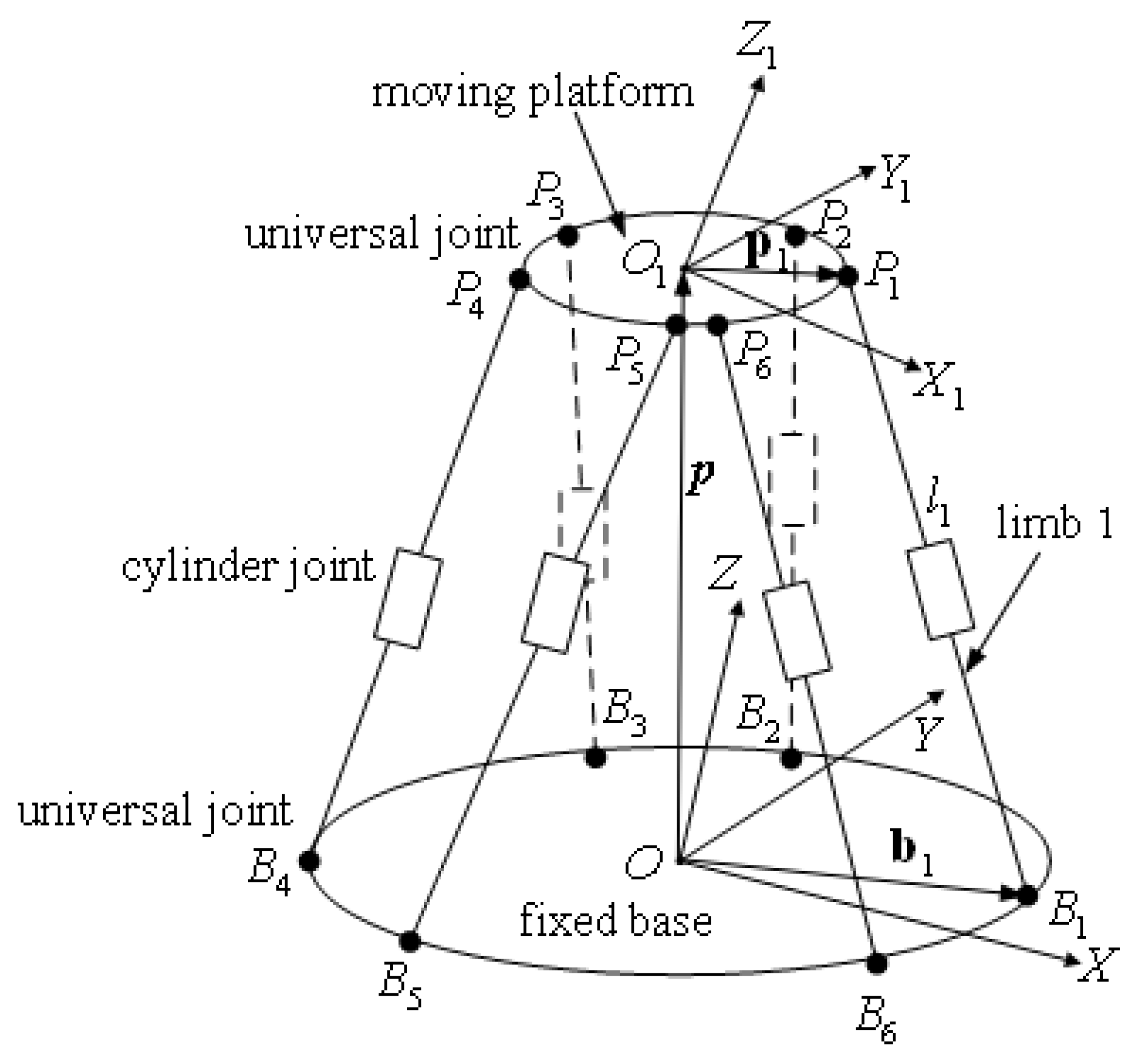 Robotics 07 00030 g002