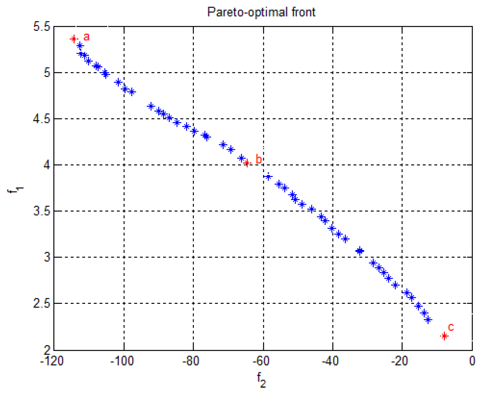 Robotics 07 00030 g004