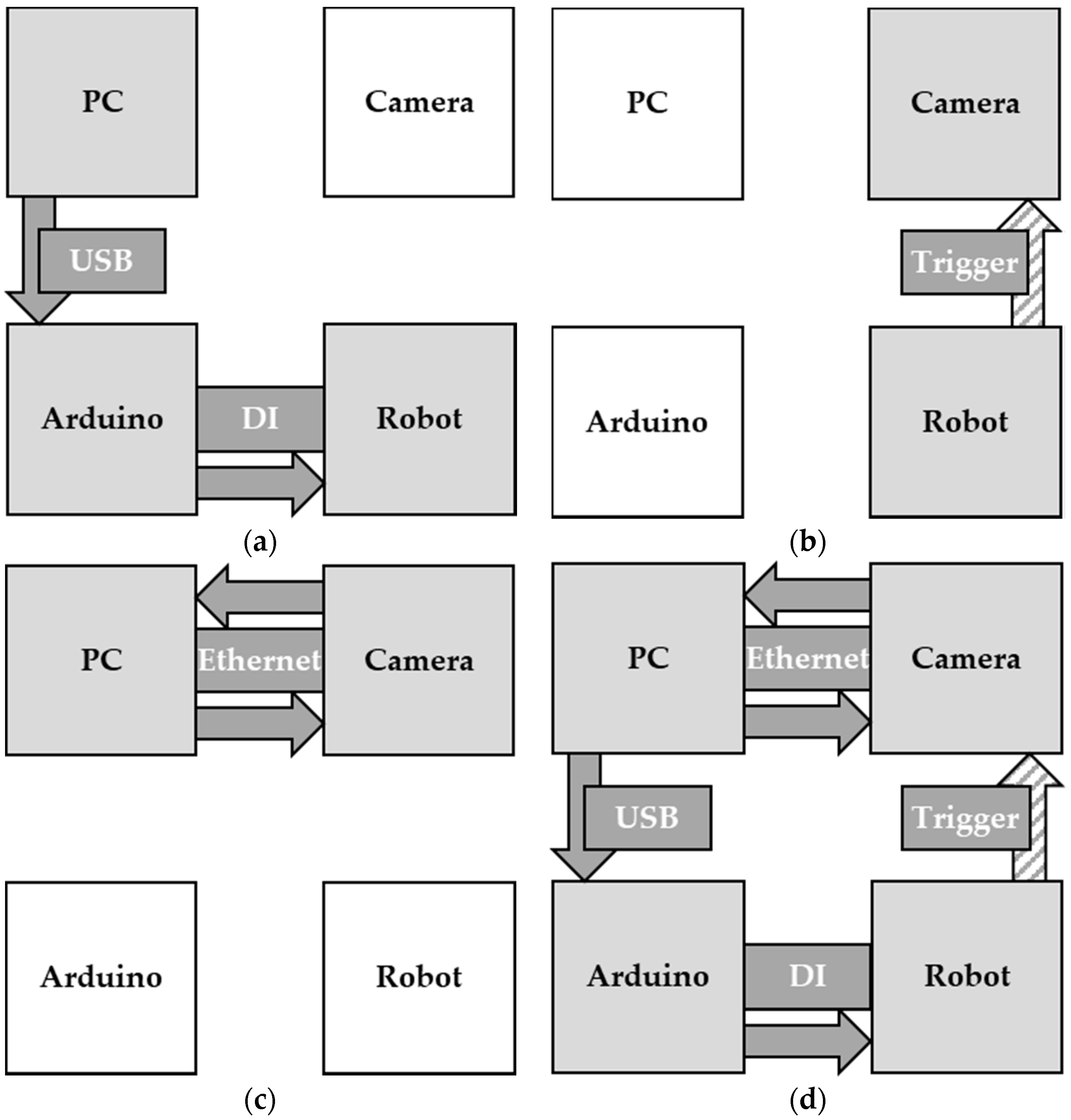Robotics 07 00033 g004
