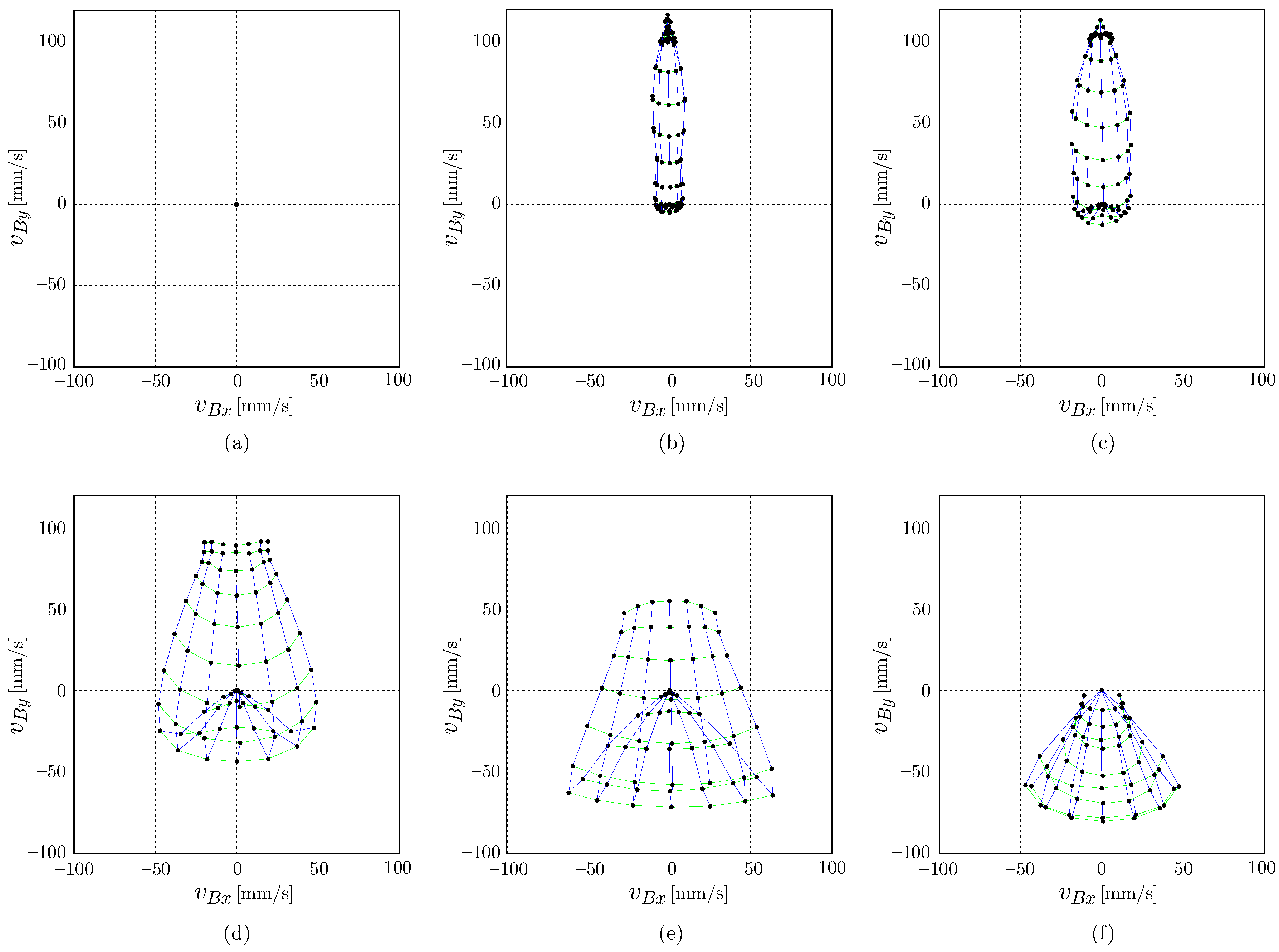 Robotics 07 00034 g005