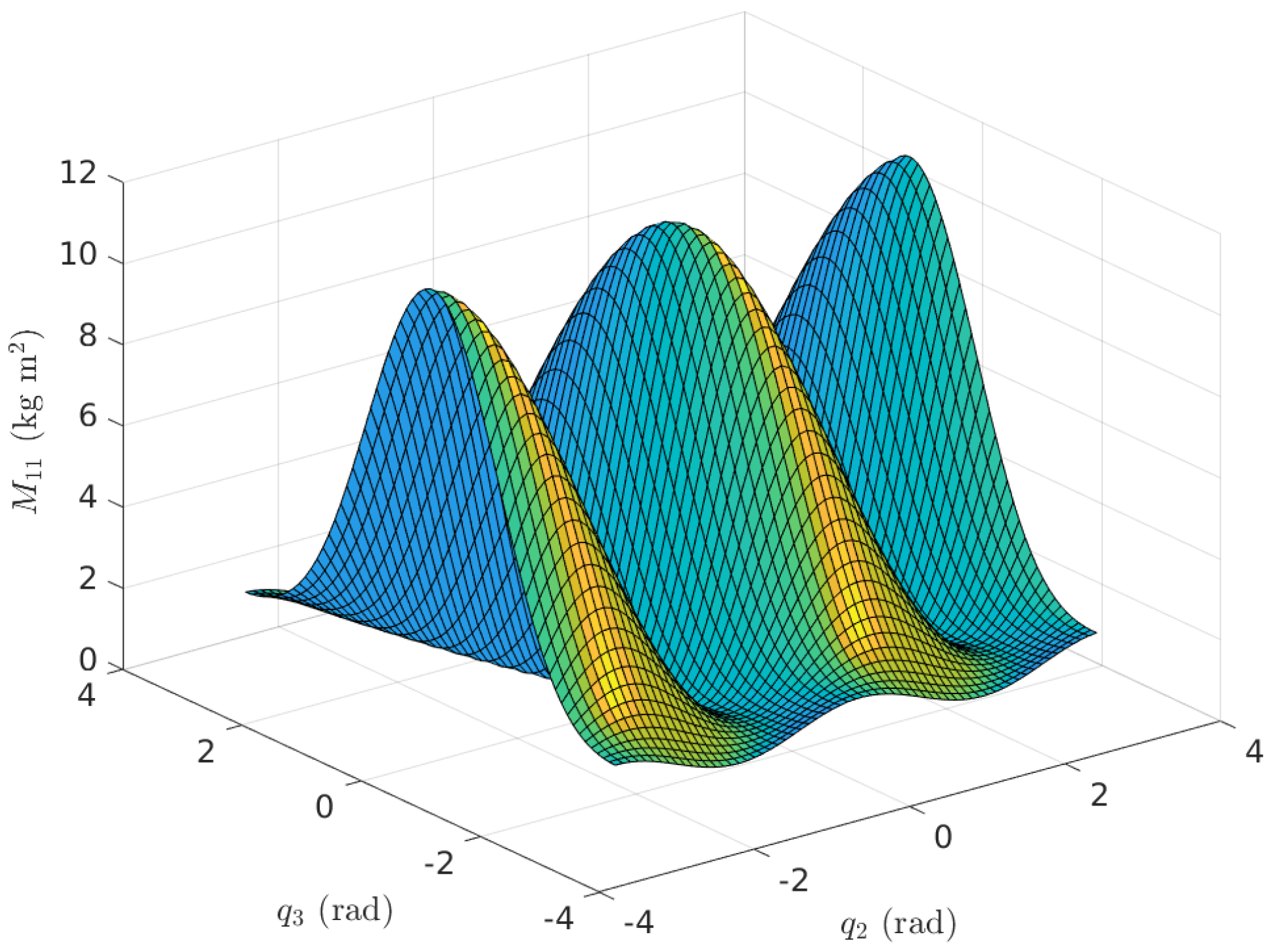 Robotics 07 00035 g003