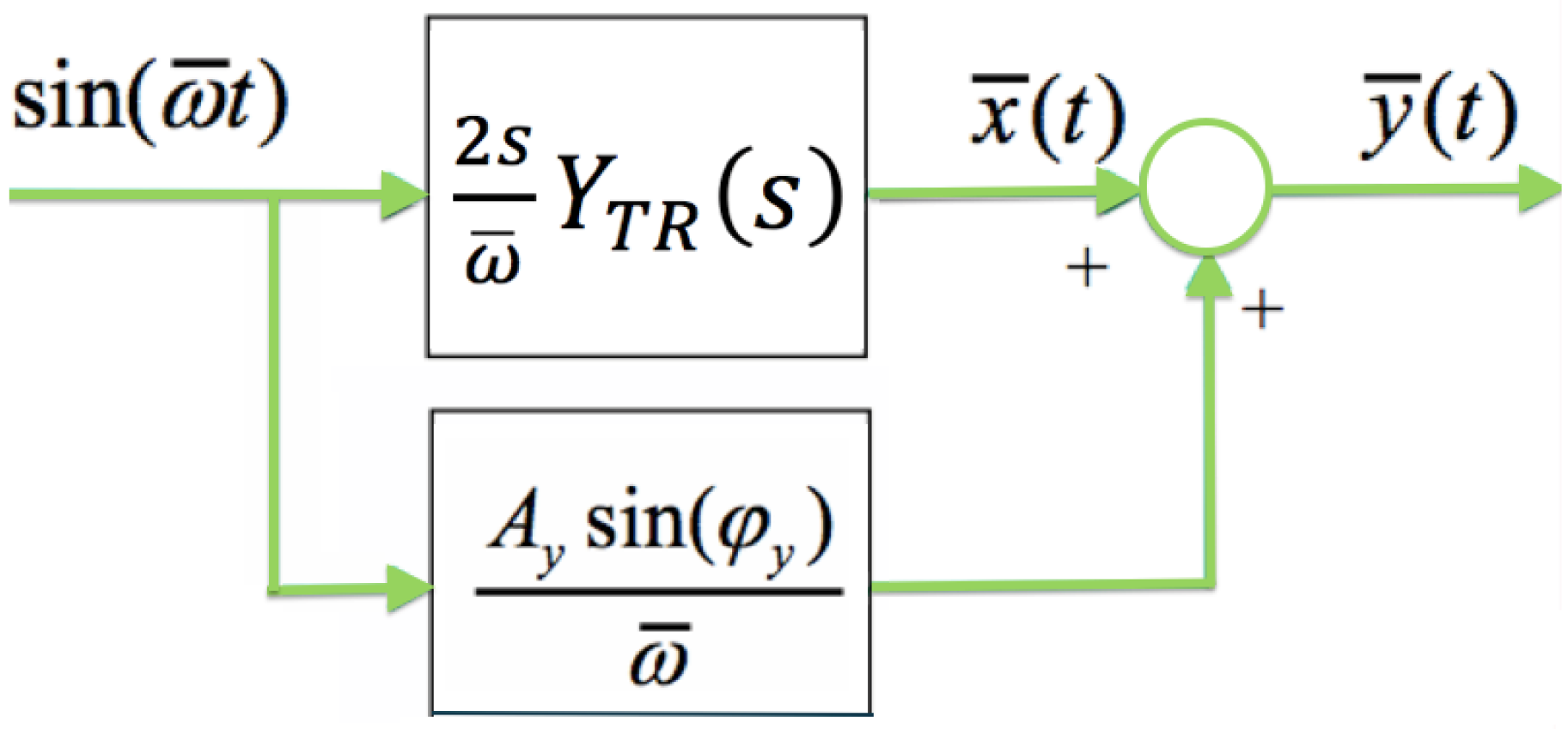 Robotics 07 00035 g008