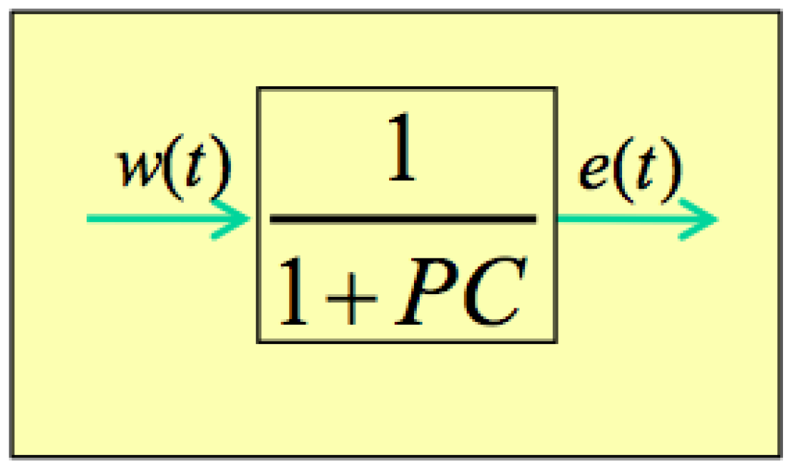 Robotics 07 00035 g010