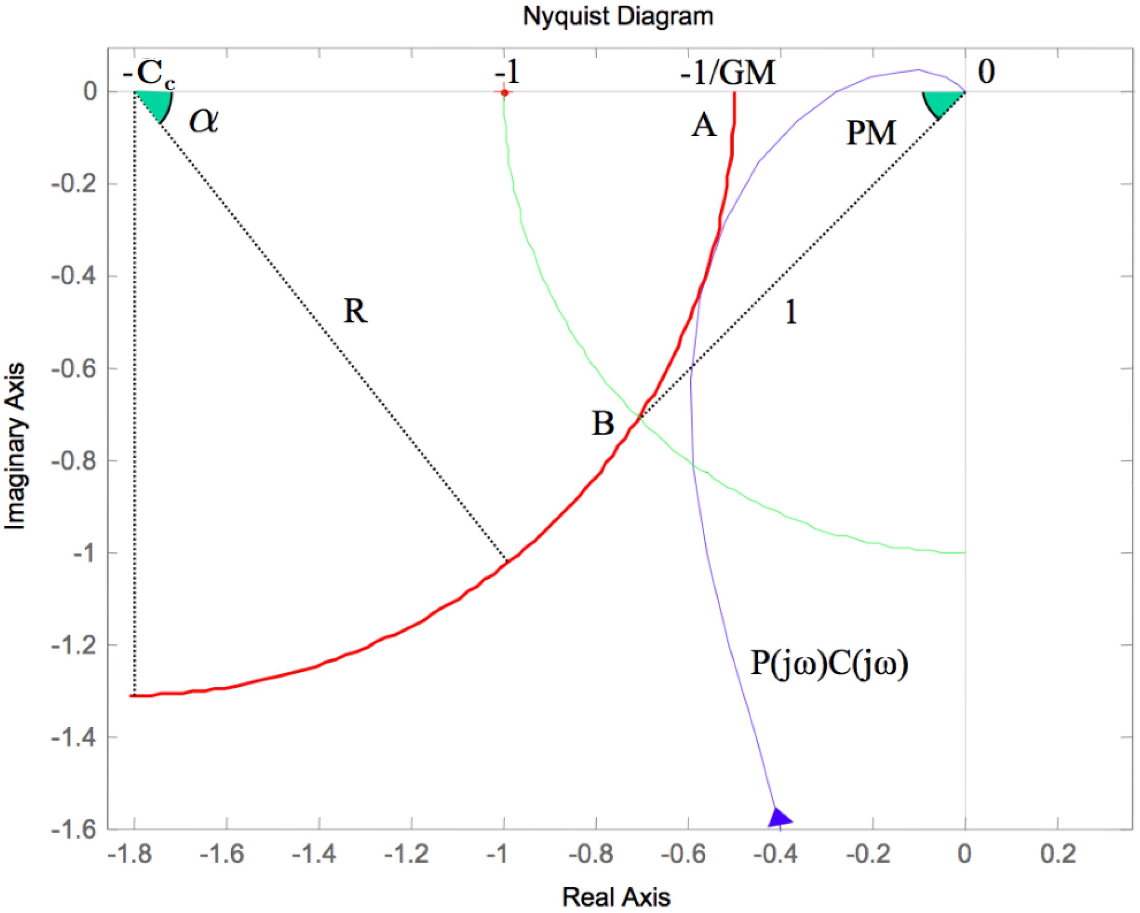 Robotics 07 00035 g011