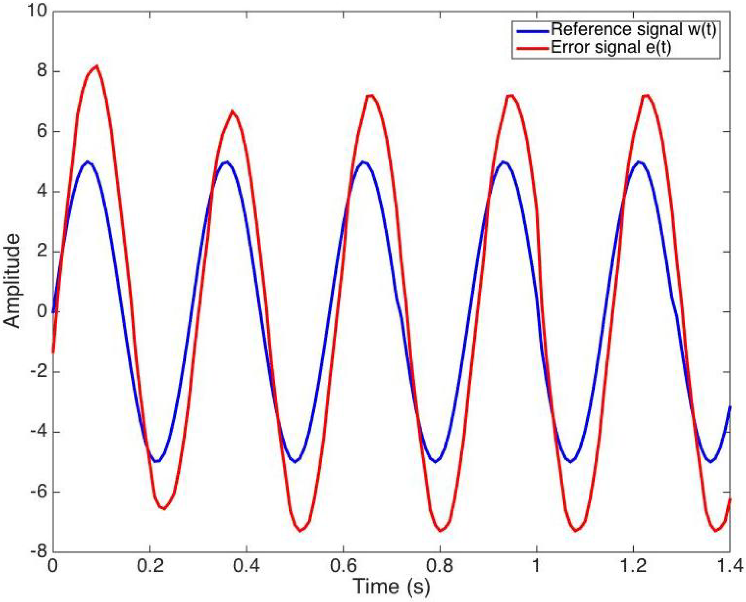 Robotics 07 00035 g012