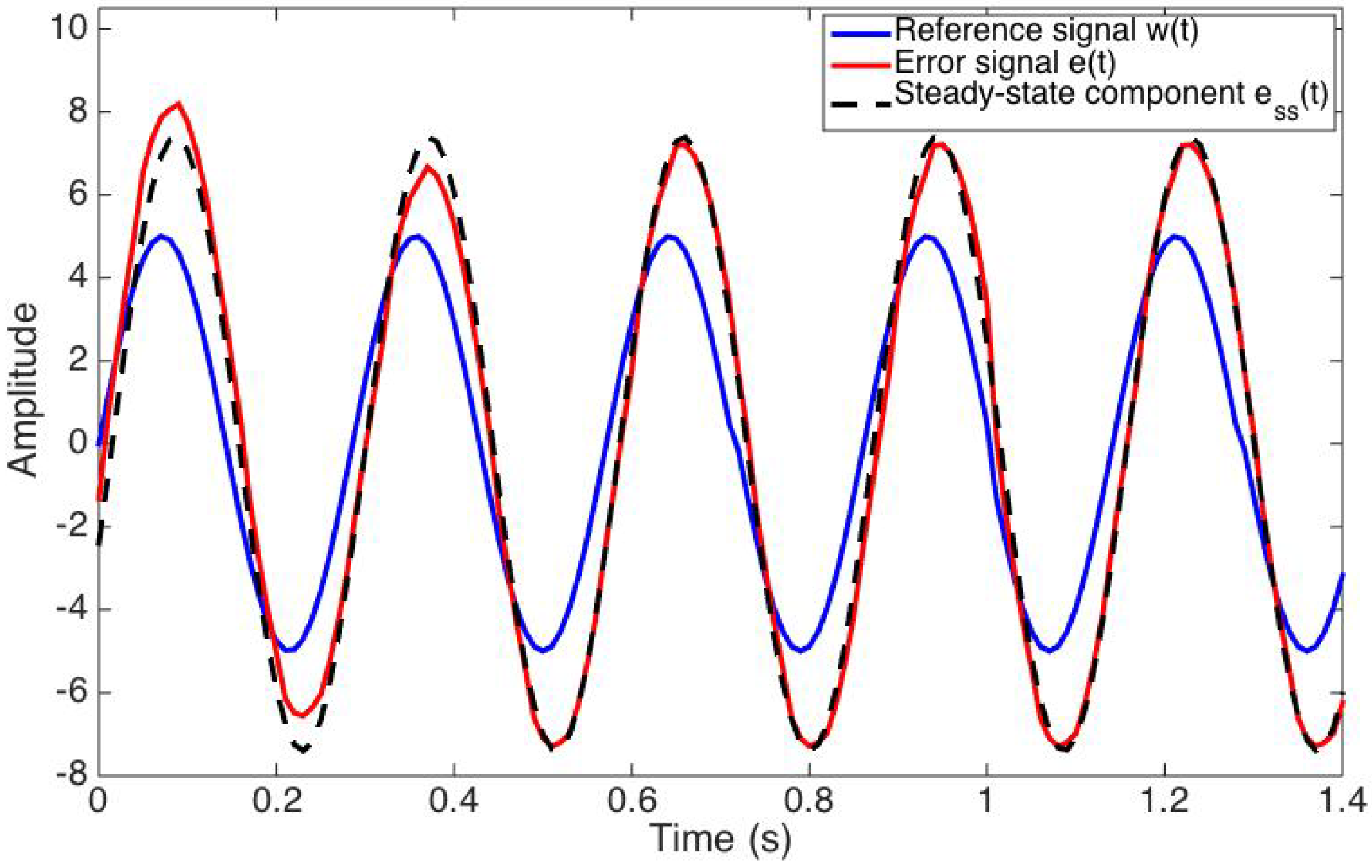 Robotics 07 00035 g013