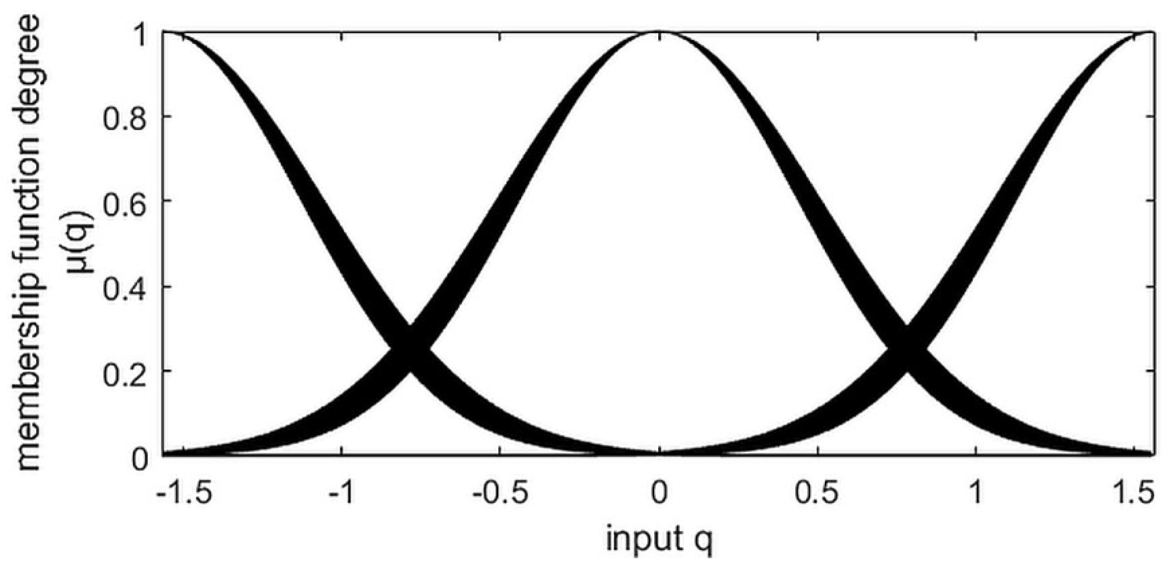 Robotics 07 00040 g005