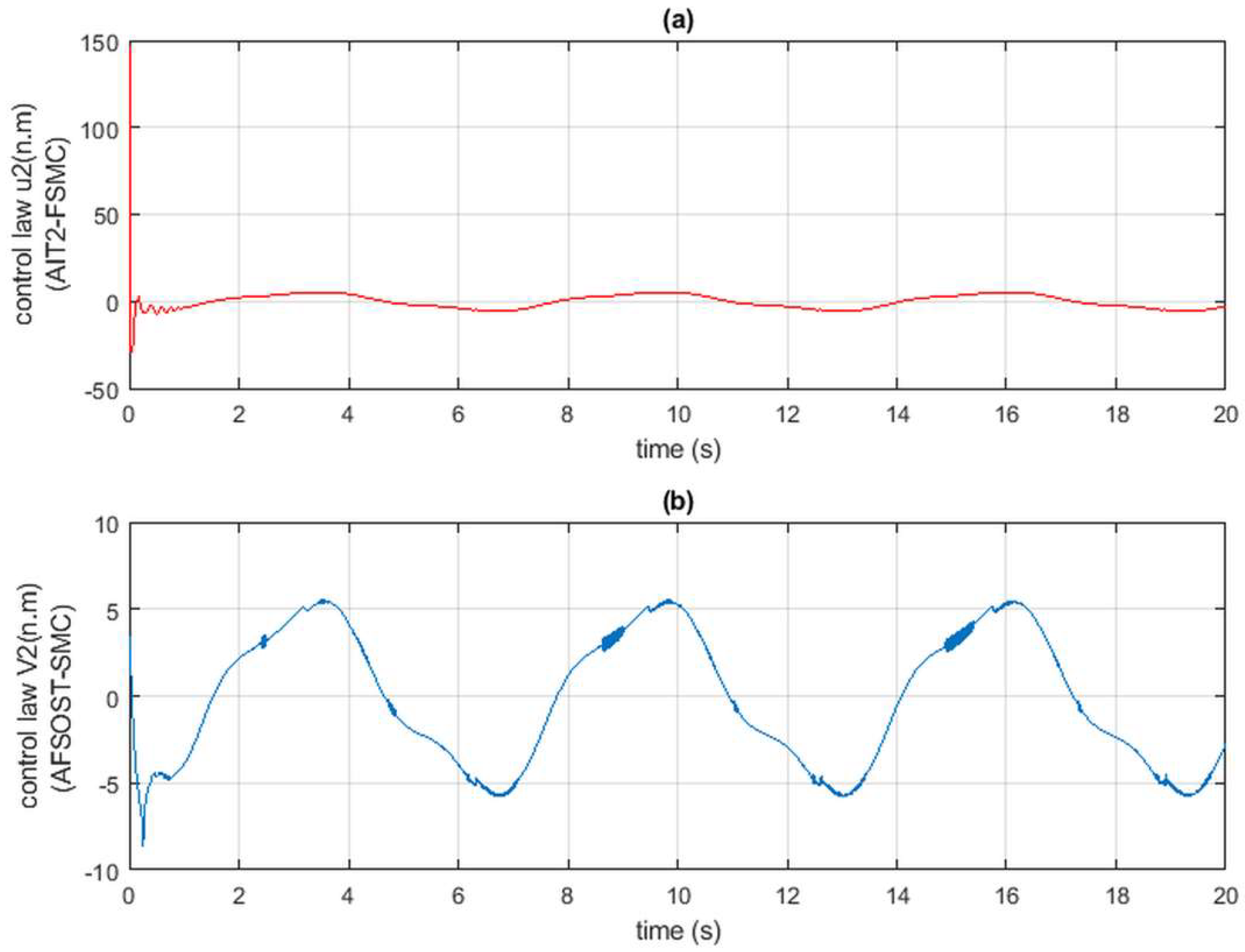 Robotics 07 00040 g014