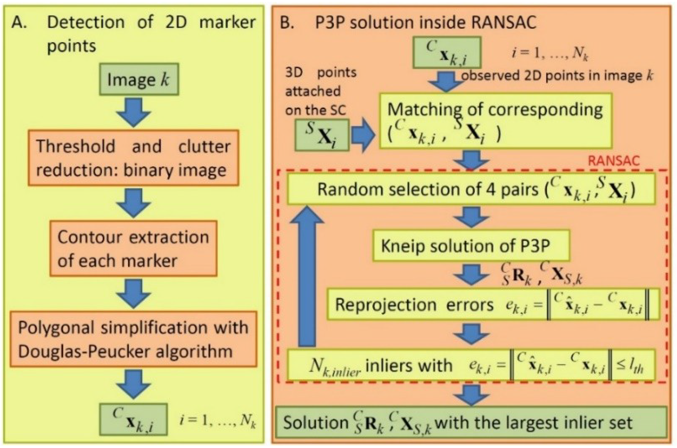 Robotics 07 00043 g002
