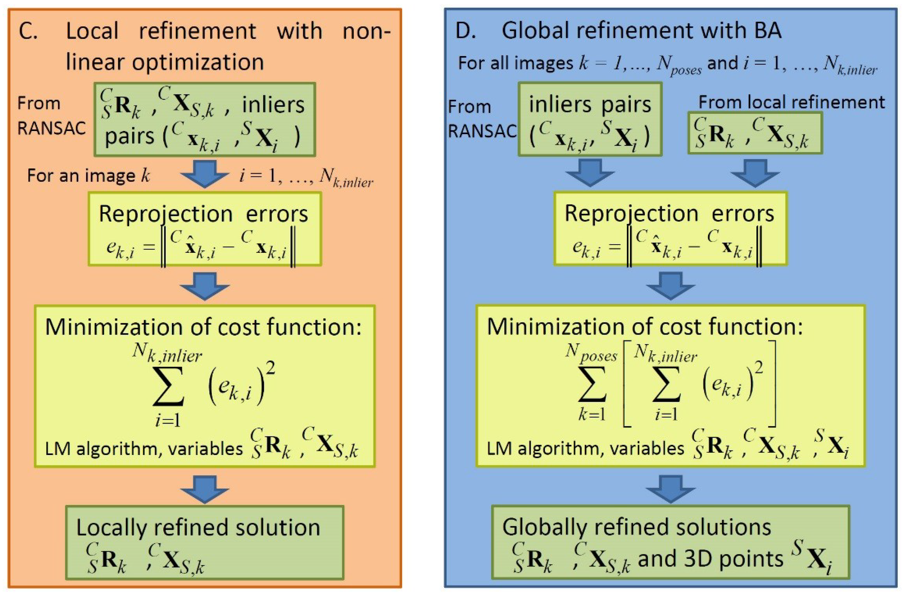 Robotics 07 00043 g004