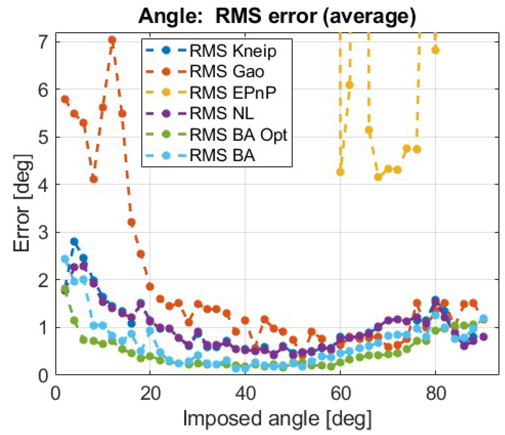Robotics 07 00043 g009
