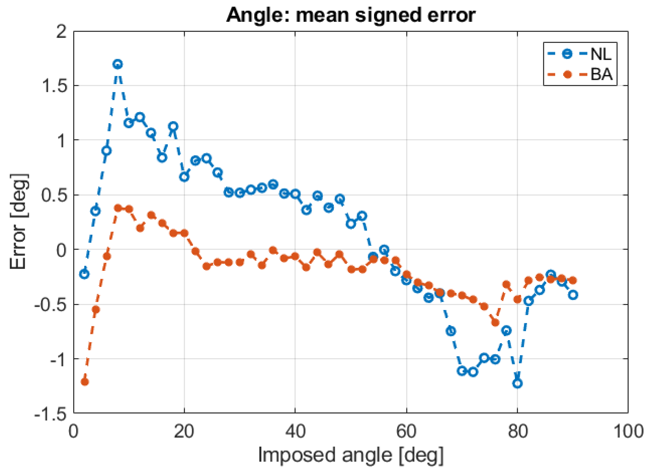 Robotics 07 00043 g010