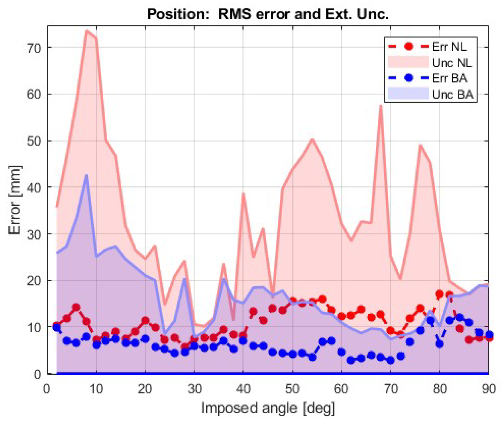 Robotics 07 00043 g012
