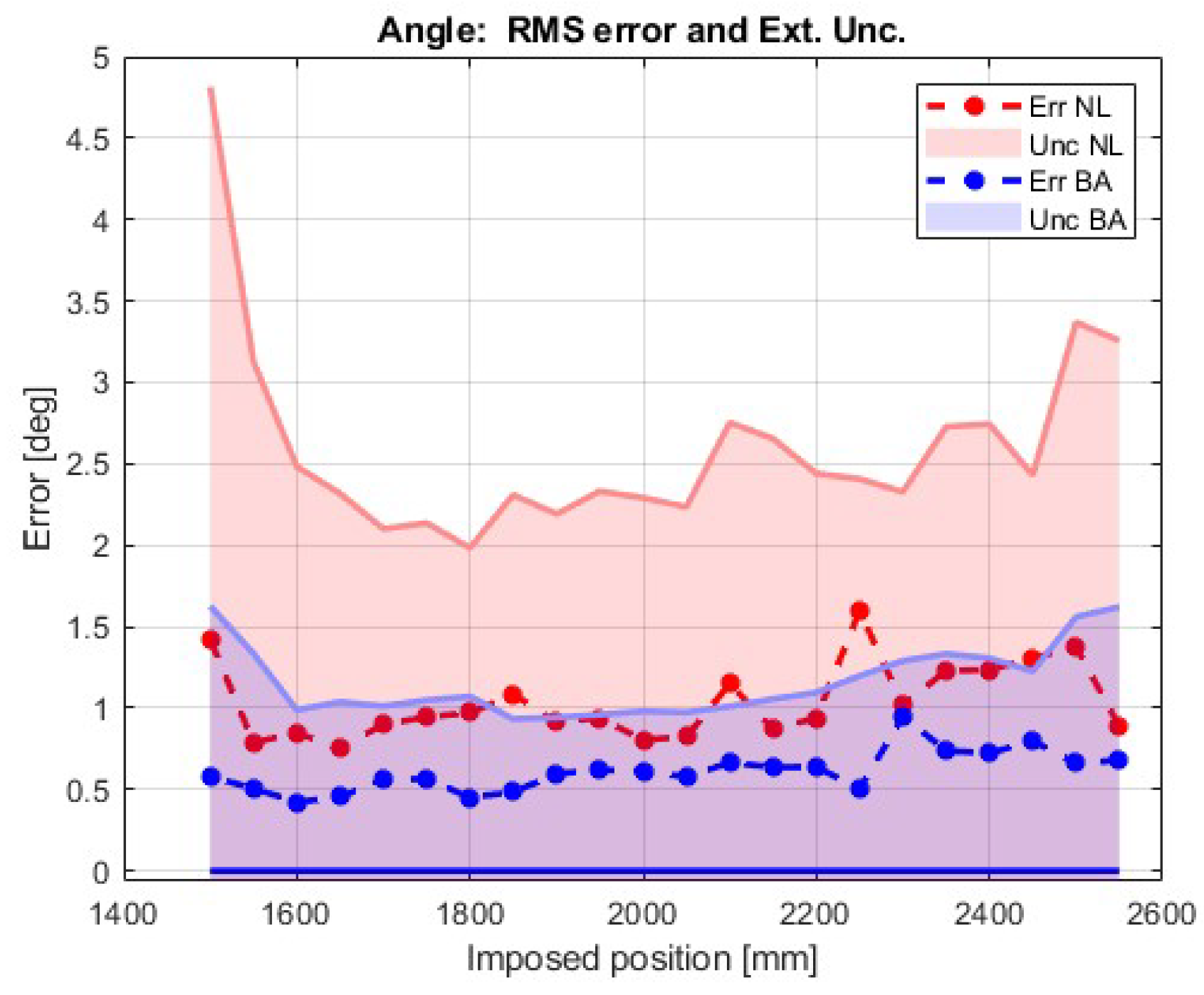 Robotics 07 00043 g013