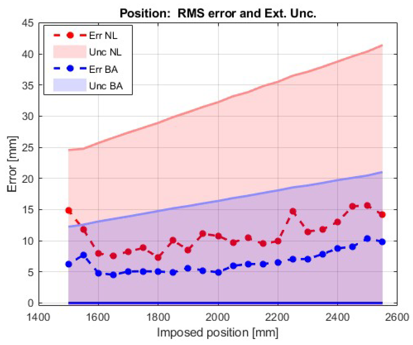 Robotics 07 00043 g014
