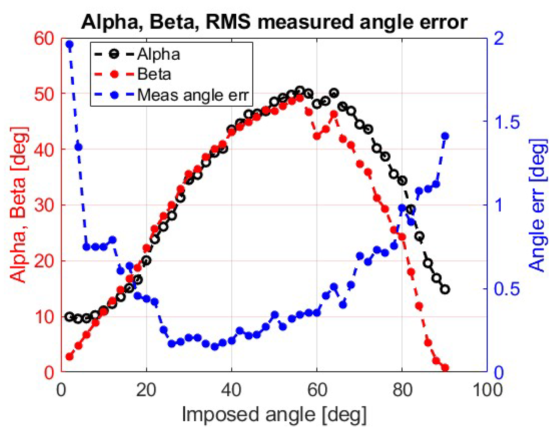Robotics 07 00043 g023