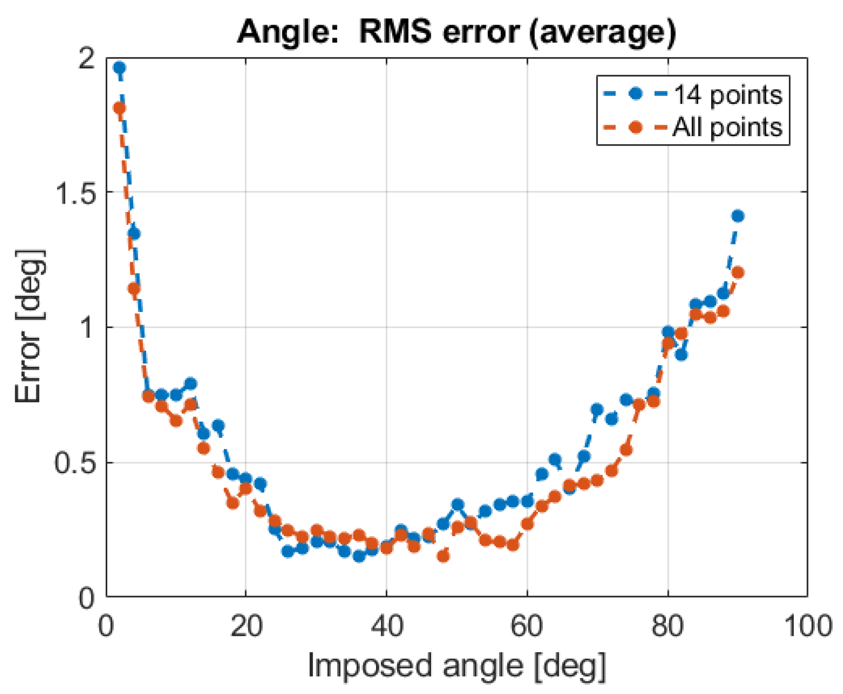 Robotics 07 00043 g024