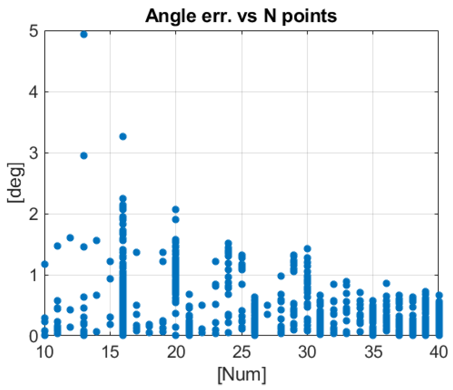 Robotics 07 00043 g033