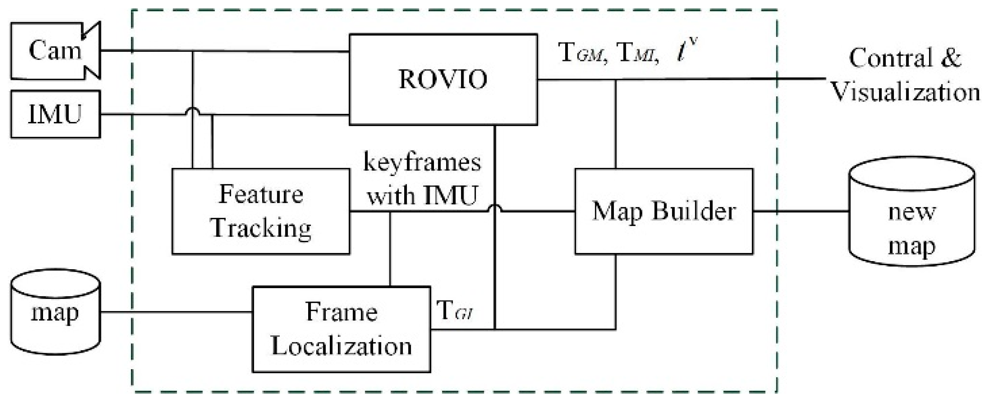 Robotics 07 00045 g002