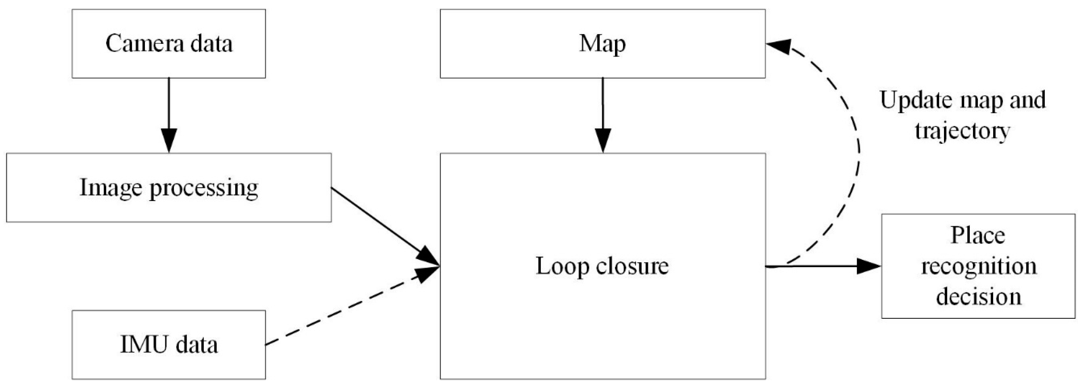 Robotics 07 00045 g003