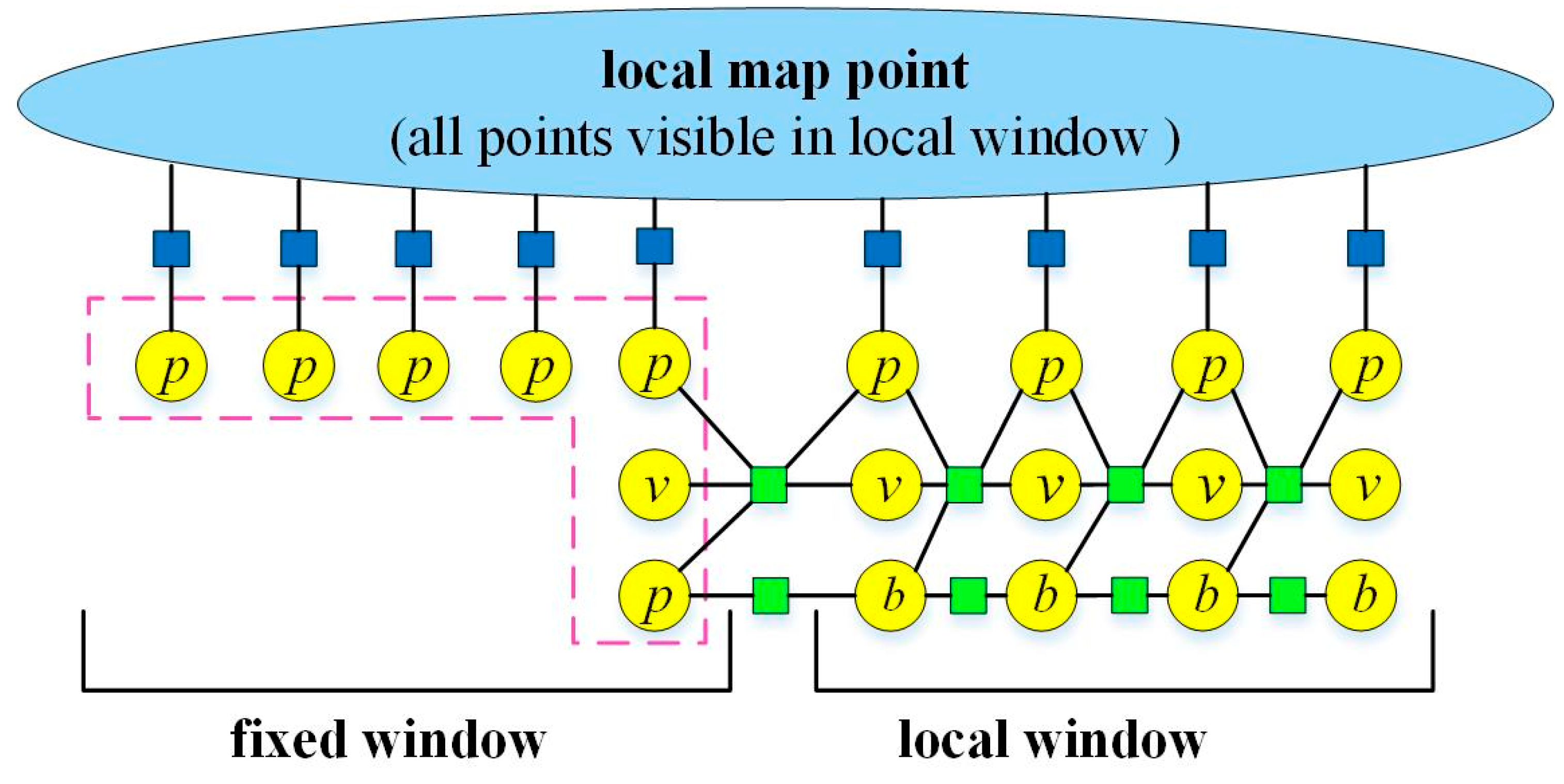 Robotics 07 00045 g005