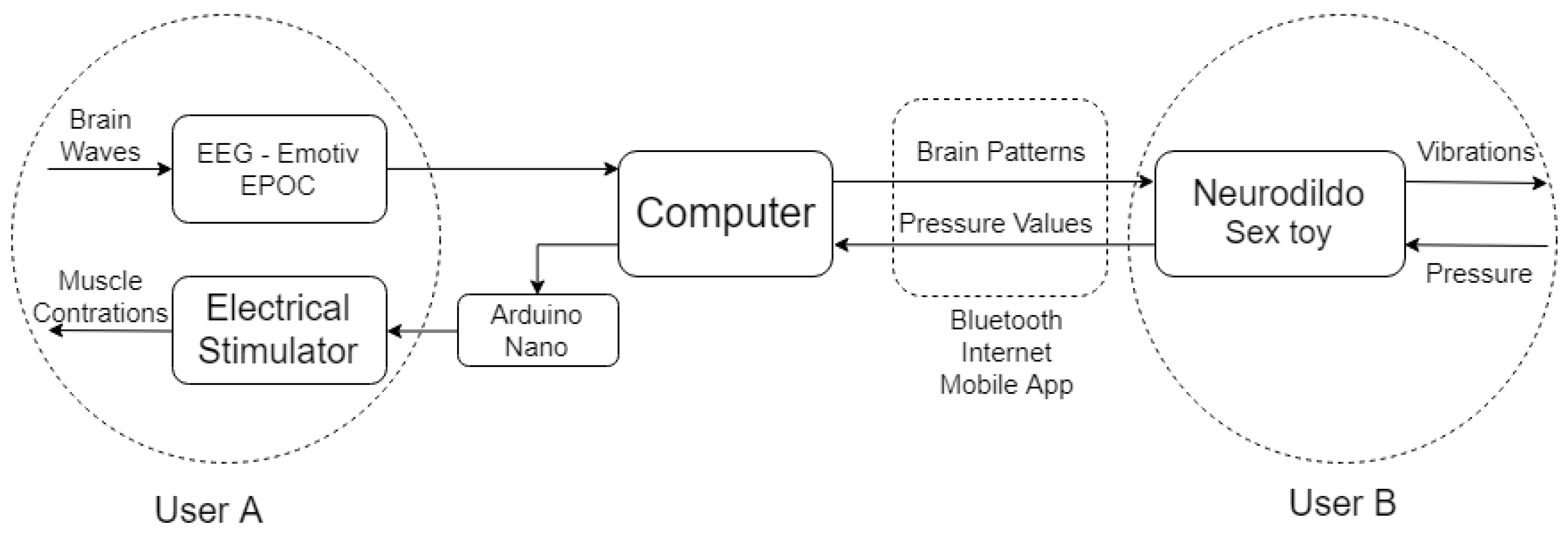 Robotics 07 00046 g002